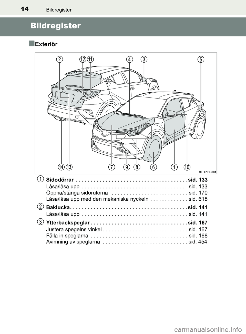 TOYOTA C-HR 2018  Bruksanvisningar (in Swedish) 14Bildregister
C-HR_HV_OM_Europe_OM10576SE
Bildregister
n
Exteriör
Sidodörrar  . . . . . . . . . . . . . . . . . . . . . . . . . . . . . . . . . . . . . . sid. 133
Låsa/låsa upp  . . . . . . . . .