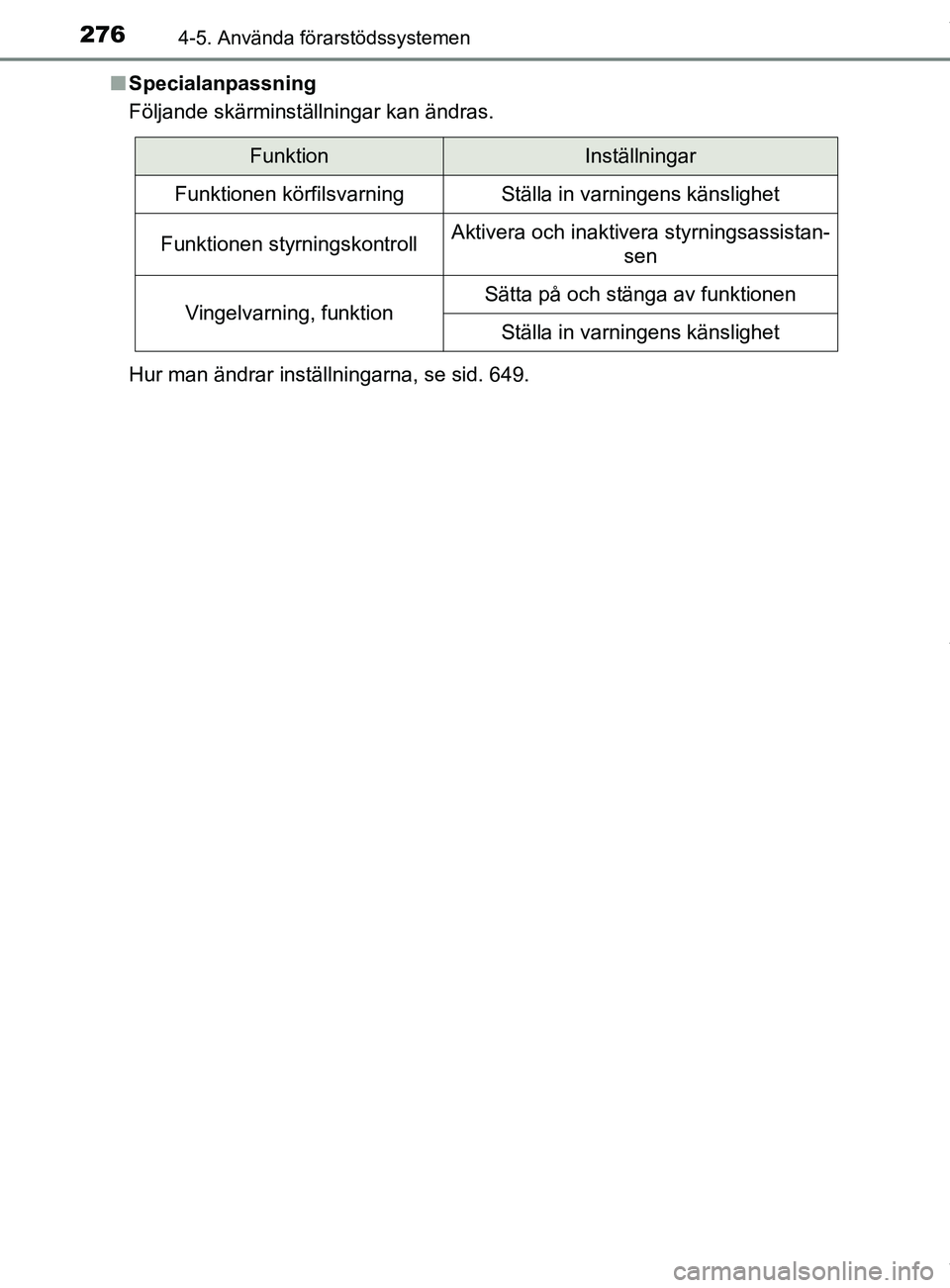 TOYOTA C-HR 2018 Bruksanvisningar (in Swedish) 2764-5. Använda förarstödssystemen
C-HR_HV_OM_Europe_OM10576SEn
Specialanpassning
Följande skärminställningar kan ändras.
Hur man ändrar inställningarna, se sid. 649.
FunktionInställningar
F TOYOTA C-HR 2018 Bruksanvisningar (in Swedish) 2764-5. Använda förarstödssystemen
C-HR_HV_OM_Europe_OM10576SEn
Specialanpassning
Följande skärminställningar kan ändras.
Hur man ändrar inställningarna, se sid. 649.
FunktionInställningar
F