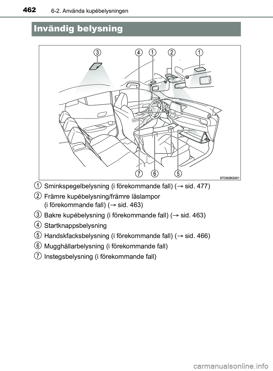 TOYOTA C-HR 2018  Bruksanvisningar (in Swedish) 4626-2. Använda kupébelysningen
C-HR_HV_OM_Europe_OM10576SE
Invändig belysning
Sminkspegelbelysning (i förekommande fall) (sid. 477)
Främre kupébelysning/främre läslampor 
(i förekommande 