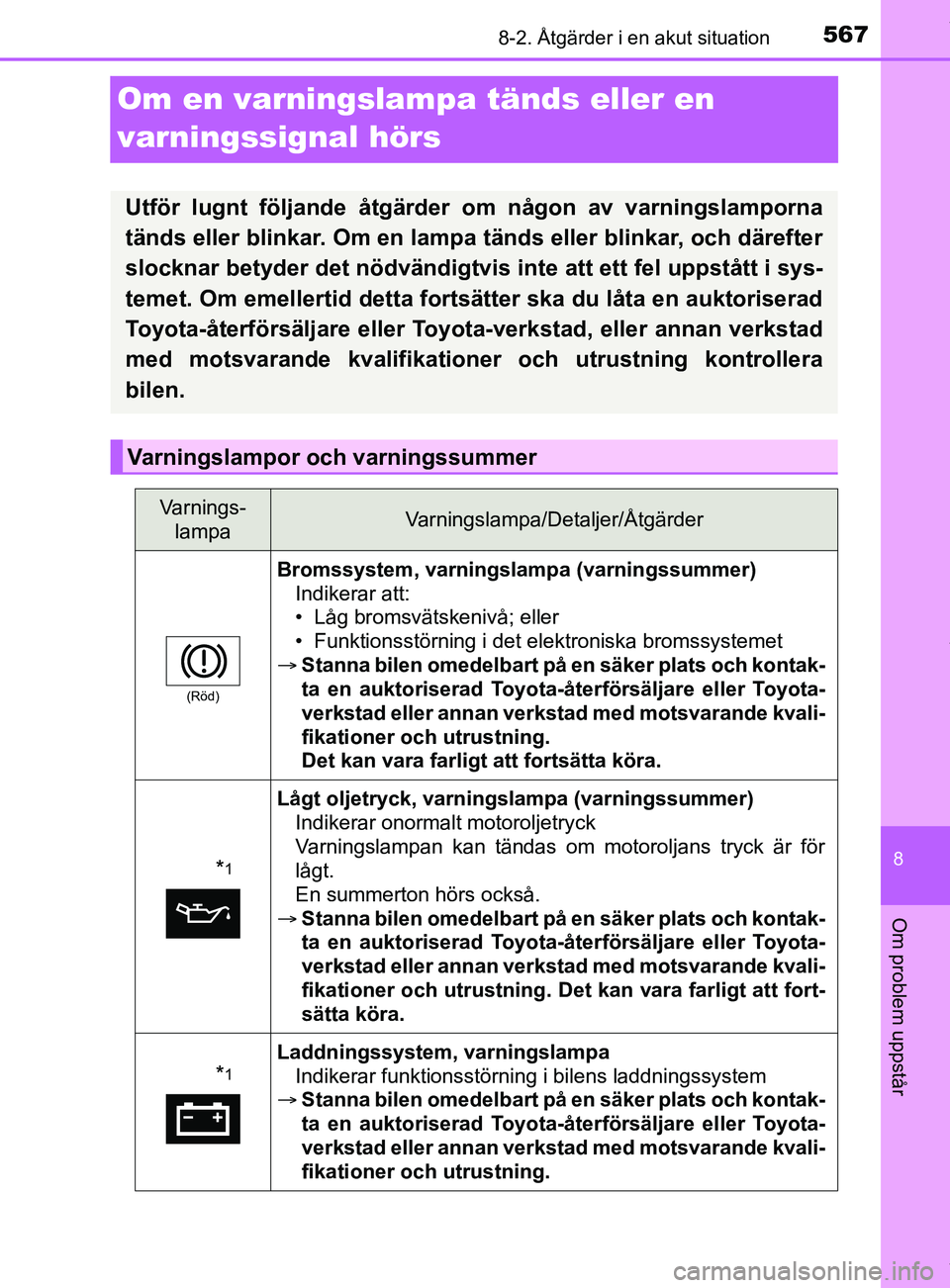 TOYOTA C-HR 2018 Bruksanvisningar (in Swedish) 5678-2. Åtgärder i en akut situation
C-HR_HV_OM_Europe_OM10576SE
8
Om problem uppstår
Om en varningslampa tänds eller en
varningssignal hörs
Utför lugnt följande åtgärder om någon av varnin TOYOTA C-HR 2018 Bruksanvisningar (in Swedish) 5678-2. Åtgärder i en akut situation
C-HR_HV_OM_Europe_OM10576SE
8
Om problem uppstår
Om en varningslampa tänds eller en
varningssignal hörs
Utför lugnt följande åtgärder om någon av varnin