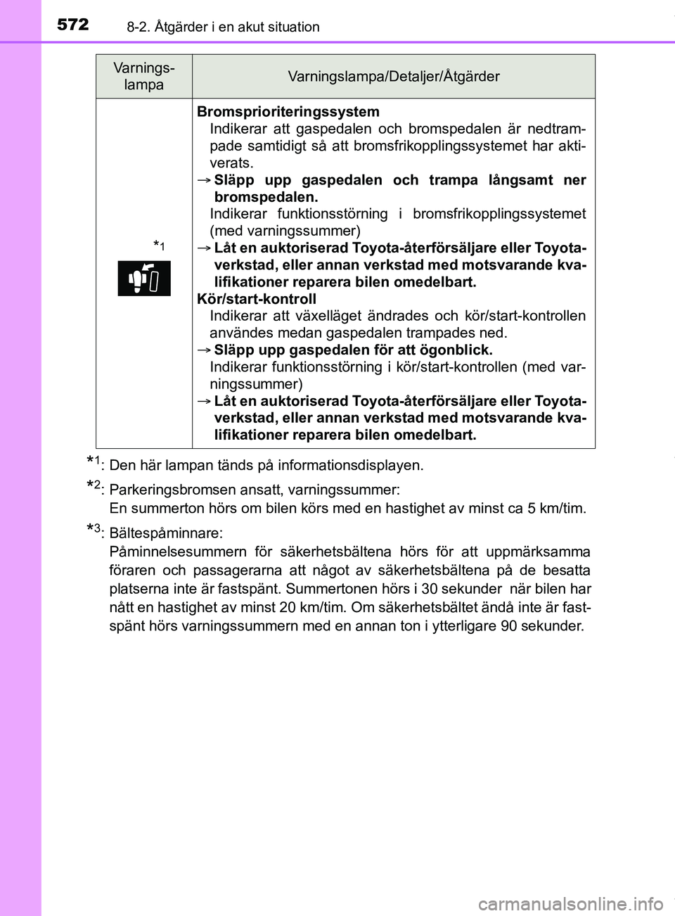 TOYOTA C-HR 2018 Bruksanvisningar (in Swedish) 5728-2. Åtgärder i en akut situation
C-HR_HV_OM_Europe_OM10576SE
*1: Den här lampan tänds på informationsdisplayen.
*2: Parkeringsbromsen ansatt, varningssummer:En summerton hörs om bilen körs TOYOTA C-HR 2018 Bruksanvisningar (in Swedish) 5728-2. Åtgärder i en akut situation
C-HR_HV_OM_Europe_OM10576SE
*1: Den här lampan tänds på informationsdisplayen.
*2: Parkeringsbromsen ansatt, varningssummer:En summerton hörs om bilen körs
