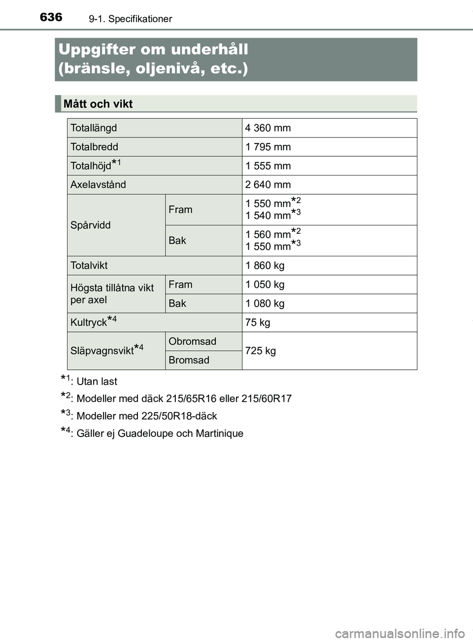 TOYOTA C-HR 2018  Bruksanvisningar (in Swedish) 6369-1. Specifikationer
C-HR_HV_OM_Europe_OM10576SE
Uppgifter om underhåll 
(bränsle, oljenivå, etc.)
*1: Utan last
*2: Modeller med däck 215/65R16 eller 215/60R17
*3: Modeller med 225/50R18-däck