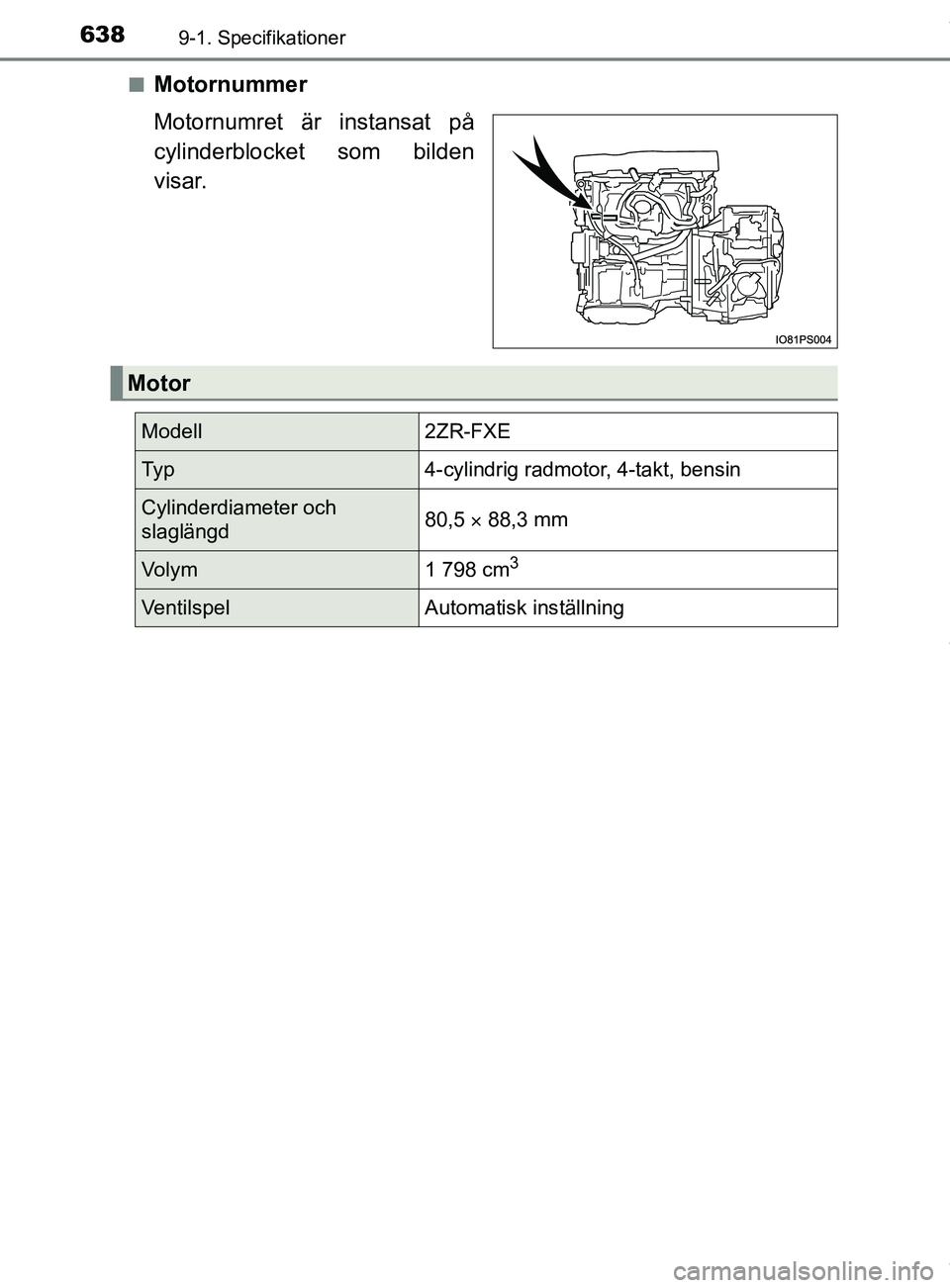 TOYOTA C-HR 2018  Bruksanvisningar (in Swedish) 6389-1. Specifikationer
C-HR_HV_OM_Europe_OM10576SEn
Motornummer
Motornumret är instansat på
cylinderblocket
 som bilden
visar.
Motor
Modell2ZR-FXE
Ty p4-cylindrig radmotor, 4-takt, bensin
Cylinderd