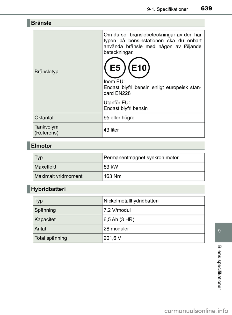 TOYOTA C-HR 2018  Bruksanvisningar (in Swedish) 6399-1. Specifikationer
C-HR_HV_OM_Europe_OM10576SE
9
Bilens specifikationer
Bränsle
Bränsletyp
Om du ser bränslebeteckningar av den här
typen på bensinstationen ska du enbart
använda bränsle m