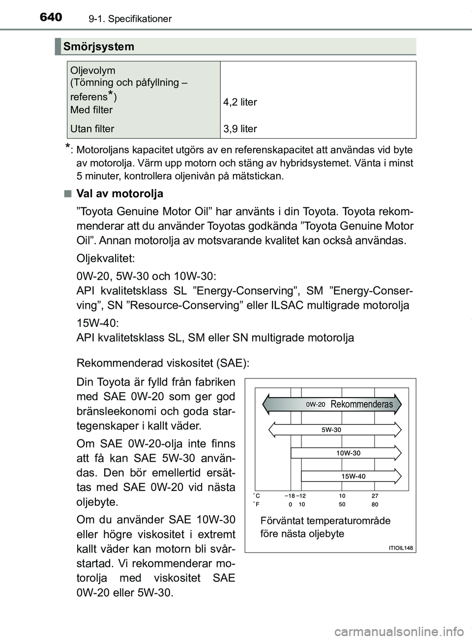 TOYOTA C-HR 2018 Bruksanvisningar (in Swedish) 6409-1. Specifikationer
C-HR_HV_OM_Europe_OM10576SE
*: Motoroljans kapacitet utgörs av en referenskapacitet att användas vid byteav motorolja. Värm upp motorn och stäng av hybridsystemet. Vänta i TOYOTA C-HR 2018 Bruksanvisningar (in Swedish) 6409-1. Specifikationer
C-HR_HV_OM_Europe_OM10576SE
*: Motoroljans kapacitet utgörs av en referenskapacitet att användas vid byteav motorolja. Värm upp motorn och stäng av hybridsystemet. Vänta i