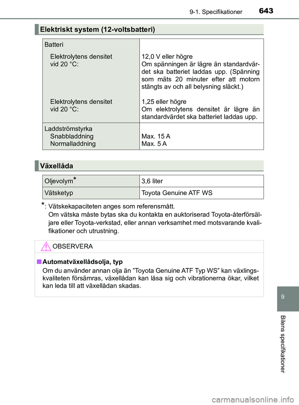 TOYOTA C-HR 2018  Bruksanvisningar (in Swedish) 6439-1. Specifikationer
C-HR_HV_OM_Europe_OM10576SE
9
Bilens specifikationer
*: Vätskekapaciteten anges som referensmått.Om vätska måste bytas ska du kontakta en auktoriserad Toyota-återförsäl-