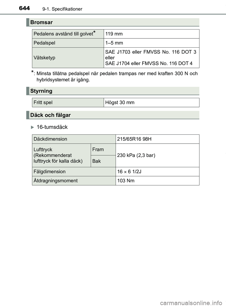 TOYOTA C-HR 2018  Bruksanvisningar (in Swedish) 6449-1. Specifikationer
C-HR_HV_OM_Europe_OM10576SE
*: Minsta tillåtna pedalspel när pedalen trampas ner med kraften 300 N ochhybridsystemet är igång.
16-tumsdäck
Bromsar
Pedalens avstånd til