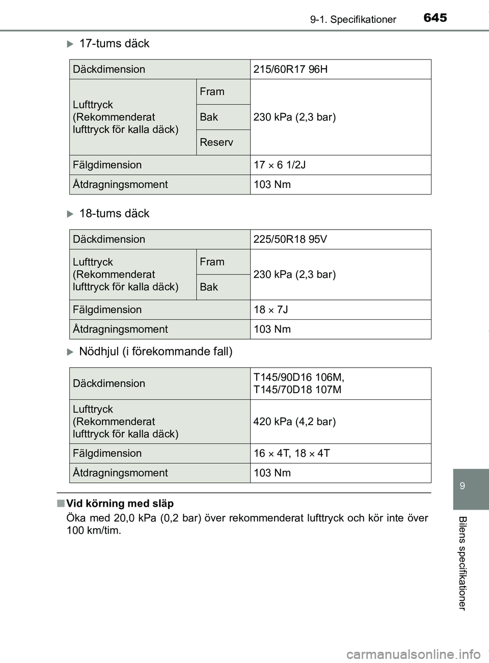 TOYOTA C-HR 2018  Bruksanvisningar (in Swedish) 6459-1. Specifikationer
C-HR_HV_OM_Europe_OM10576SE
9
Bilens specifikationer
17-tums däck
18-tums däck
Nödhjul (i förekommande fall)
nVid körning med släp
Öka med 20,0 kPa (0,2 bar) ö