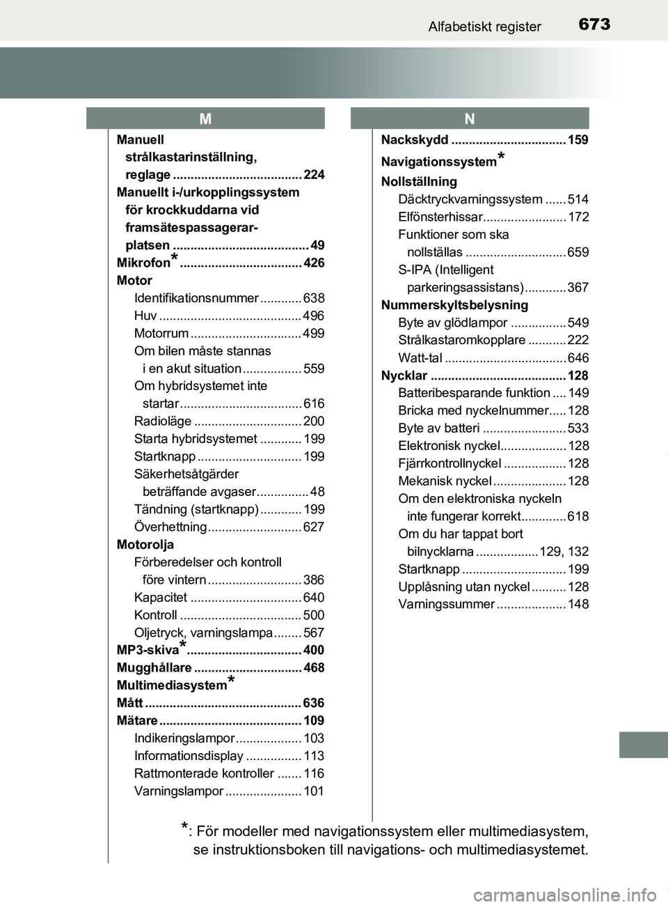 TOYOTA C-HR 2018  Bruksanvisningar (in Swedish) 673Alfabetiskt register
C-HR_HV_OM_Europe_OM10576SE
Manuell strålkastarinställning, 
reglage ..................................... 224
Manuellt i-/urkopplingssystem  för krockkuddarna vid 
framsät