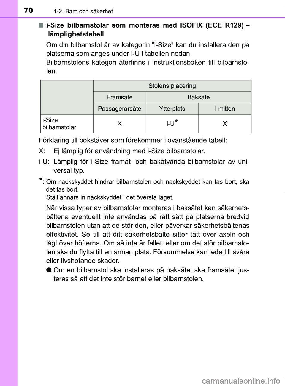 TOYOTA C-HR 2018  Bruksanvisningar (in Swedish) 701-2. Barn och säkerhet
C-HR_HV_OM_Europe_OM10576SEn
i-Size bilbarnstolar som monteras med ISOFIX (ECE R129) –
lämplighetstabell
Om din bilbarnstol är av kategorin ”i-Size” kan du installera