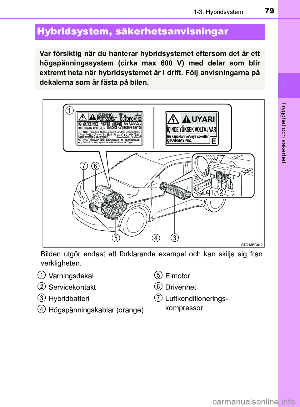 TOYOTA C-HR 2018 Bruksanvisningar (in Swedish) 79
1
1-3. Hybridsystem
Trygghet och säkerhet
C-HR_HV_OM_Europe_OM10576SE
Hybridsystem, säkerhetsanvisningar
Bilden utgör endast ett förklarande exempel och kan skilja sig från
verkligheten.
Var f TOYOTA C-HR 2018 Bruksanvisningar (in Swedish) 79
1
1-3. Hybridsystem
Trygghet och säkerhet
C-HR_HV_OM_Europe_OM10576SE
Hybridsystem, säkerhetsanvisningar
Bilden utgör endast ett förklarande exempel och kan skilja sig från
verkligheten.
Var f