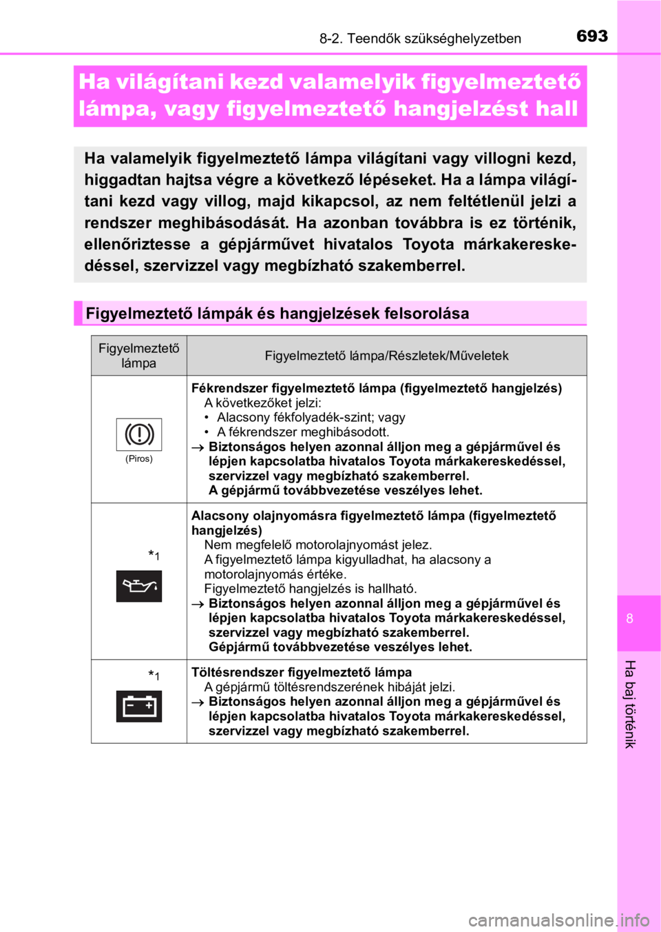 TOYOTA C-HR 2017 Kezelési útmutató (in Hungarian) 6938-2. Teendők szükséghelyzetben
8
Ha baj történik
Ha világítani kezd valamelyik figyelmeztető
lámpa, vagy figyelmeztető hangjelzést hall
Ha valamelyik figyelmeztető lámpa világít TOYOTA C-HR 2017 Kezelési útmutató (in Hungarian) 6938-2. Teendők szükséghelyzetben
8
Ha baj történik
Ha világítani kezd valamelyik figyelmeztető
lámpa, vagy figyelmeztető hangjelzést hall
Ha valamelyik figyelmeztető lámpa világít