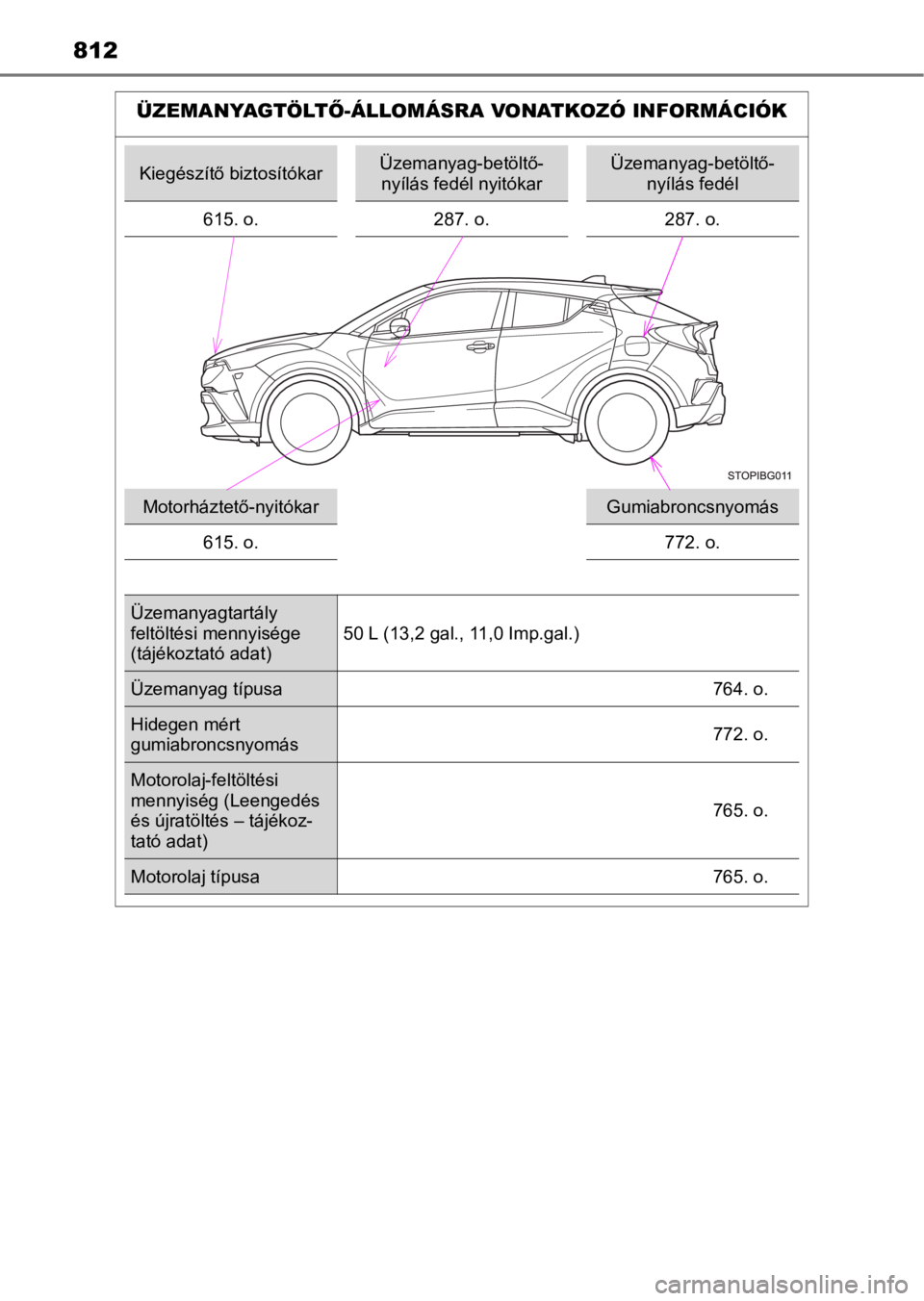 TOYOTA C-HR 2017 Kezelési útmutató (in Hungarian) 812
ÜZEMANYAGTÖLTŐ-ÁLLOMÁSRA VONATKOZÓ INFORMÁCIÓK
Kiegészítő biztosítókarÜzemanyag-betöltő-
nyílás fedél nyitókarÜzemanyag-betöltő-
nyílás fedél
615. o. 287. o. 287. o.
Moto TOYOTA C-HR 2017 Kezelési útmutató (in Hungarian) 812
ÜZEMANYAGTÖLTŐ-ÁLLOMÁSRA VONATKOZÓ INFORMÁCIÓK
Kiegészítő biztosítókarÜzemanyag-betöltő-
nyílás fedél nyitókarÜzemanyag-betöltő-
nyílás fedél
615. o. 287. o. 287. o.
Moto