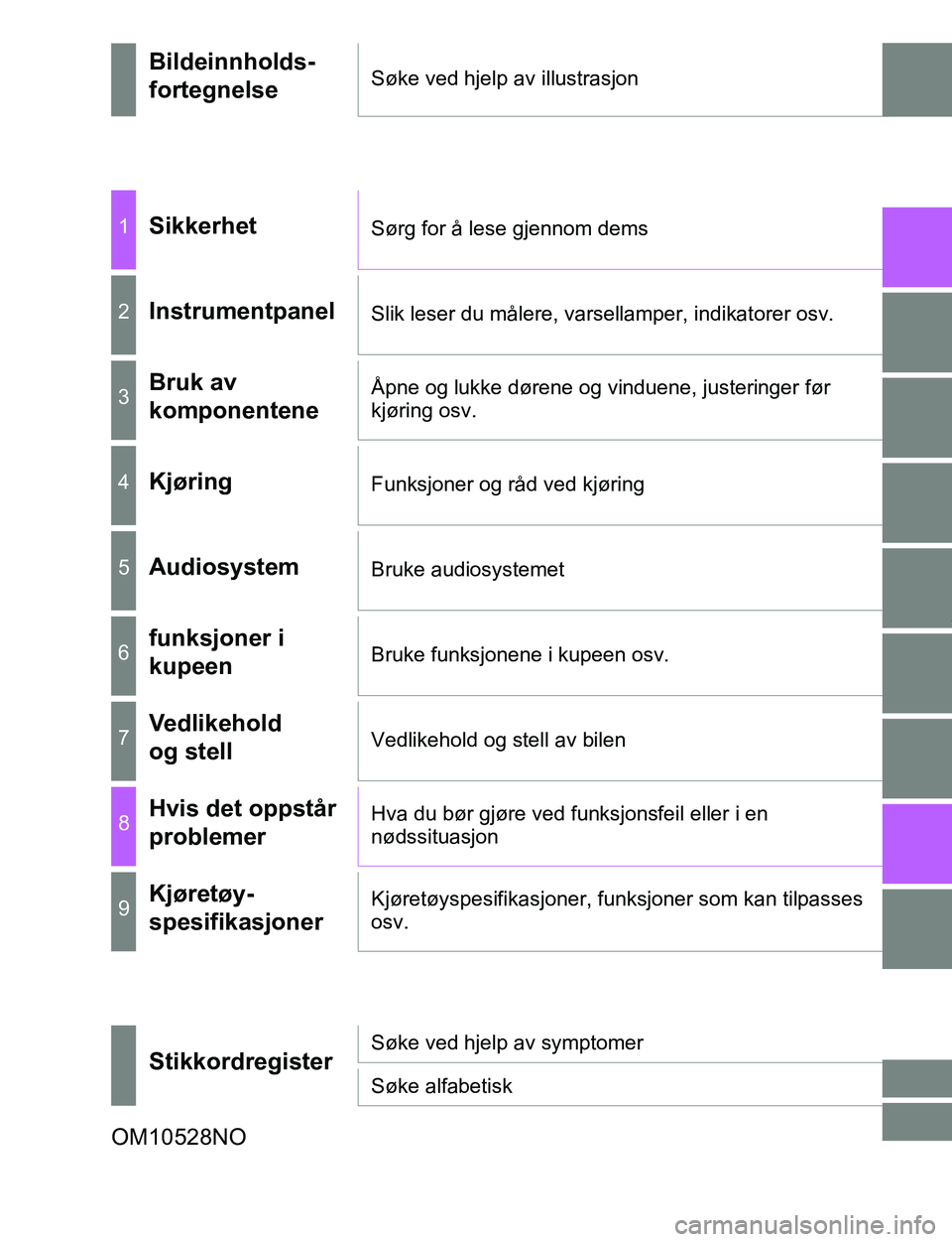 TOYOTA C-HR 2017  Instruksjoner for bruk (in Norwegian) C-HR_OM_Europe_OM10528NO
Bildeinnholds-
fortegnelseSøke ved hjelp av illustrasjon
1SikkerhetSørg for å lese gjennom dems
2InstrumentpanelSlik leser du målere, varsellamper, indikatorer osv.
3Bruk 