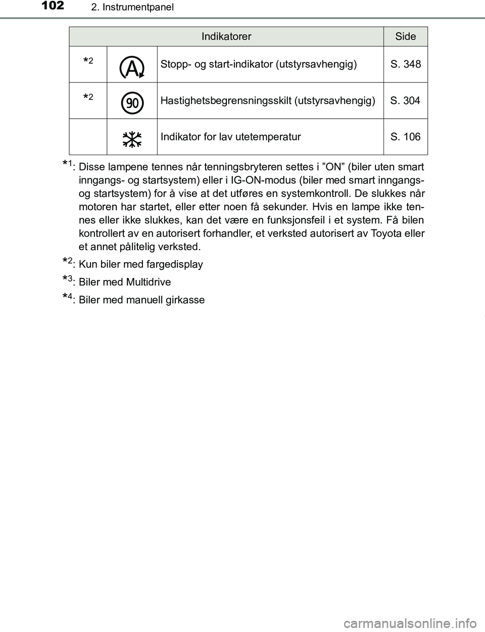 TOYOTA C-HR 2017 Instruksjoner for bruk (in Norwegian) 1022. Instrumentpanel
C-HR_OM_Europe_OM10528NO
*1: Disse lampene tennes når tenningsbryteren settes i ”ON” (biler uten smartinngangs- og startsystem) eller i IG-ON-modus (biler med smart inngangs TOYOTA C-HR 2017 Instruksjoner for bruk (in Norwegian) 1022. Instrumentpanel
C-HR_OM_Europe_OM10528NO
*1: Disse lampene tennes når tenningsbryteren settes i ”ON” (biler uten smartinngangs- og startsystem) eller i IG-ON-modus (biler med smart inngangs