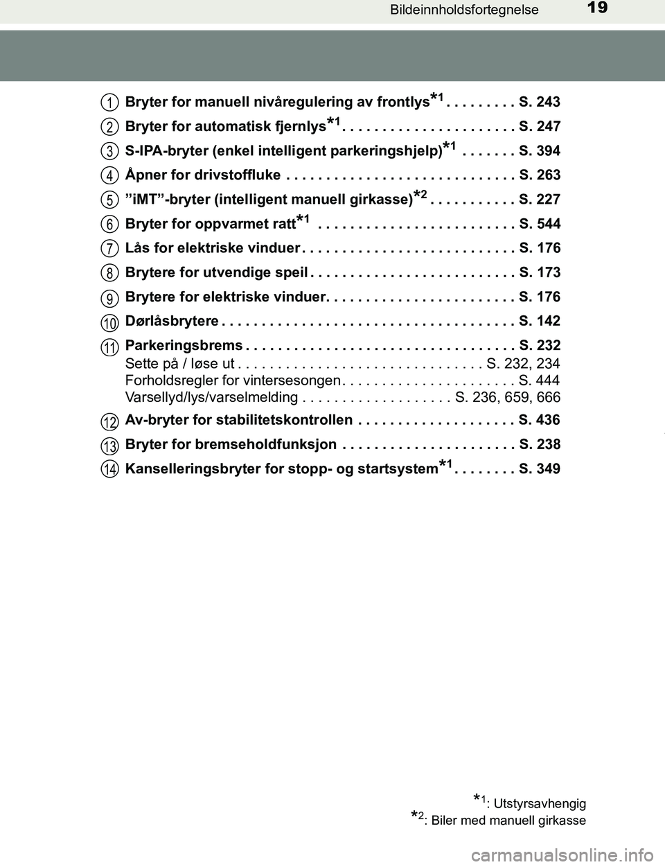 TOYOTA C-HR 2017 Instruksjoner for bruk (in Norwegian) 19Bildeinnholdsfortegnelse
C-HR_OM_Europe_OM10528NOBryter for manuell nivåregulering av frontlys
*1. . . . . . . . . S. 243
Bryter for automatisk fjernlys
*1. . . . . . . . . . . . . . . . . . . . . TOYOTA C-HR 2017 Instruksjoner for bruk (in Norwegian) 19Bildeinnholdsfortegnelse
C-HR_OM_Europe_OM10528NOBryter for manuell nivåregulering av frontlys
*1. . . . . . . . . S. 243
Bryter for automatisk fjernlys
*1. . . . . . . . . . . . . . . . . . . . .