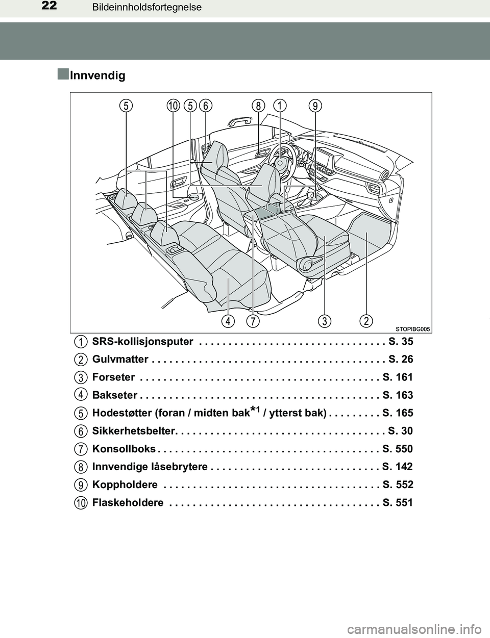 TOYOTA C-HR 2017  Instruksjoner for bruk (in Norwegian) 22Bildeinnholdsfortegnelse
C-HR_OM_Europe_OM10528NO
nInnvendig
SRS-kollisjonsputer  . . . . . . . . . . . . . . . . . . . . . . . . . . . . . . . . S. 35
Gulvmatter . . . . . . . . . . . . . . . . . .