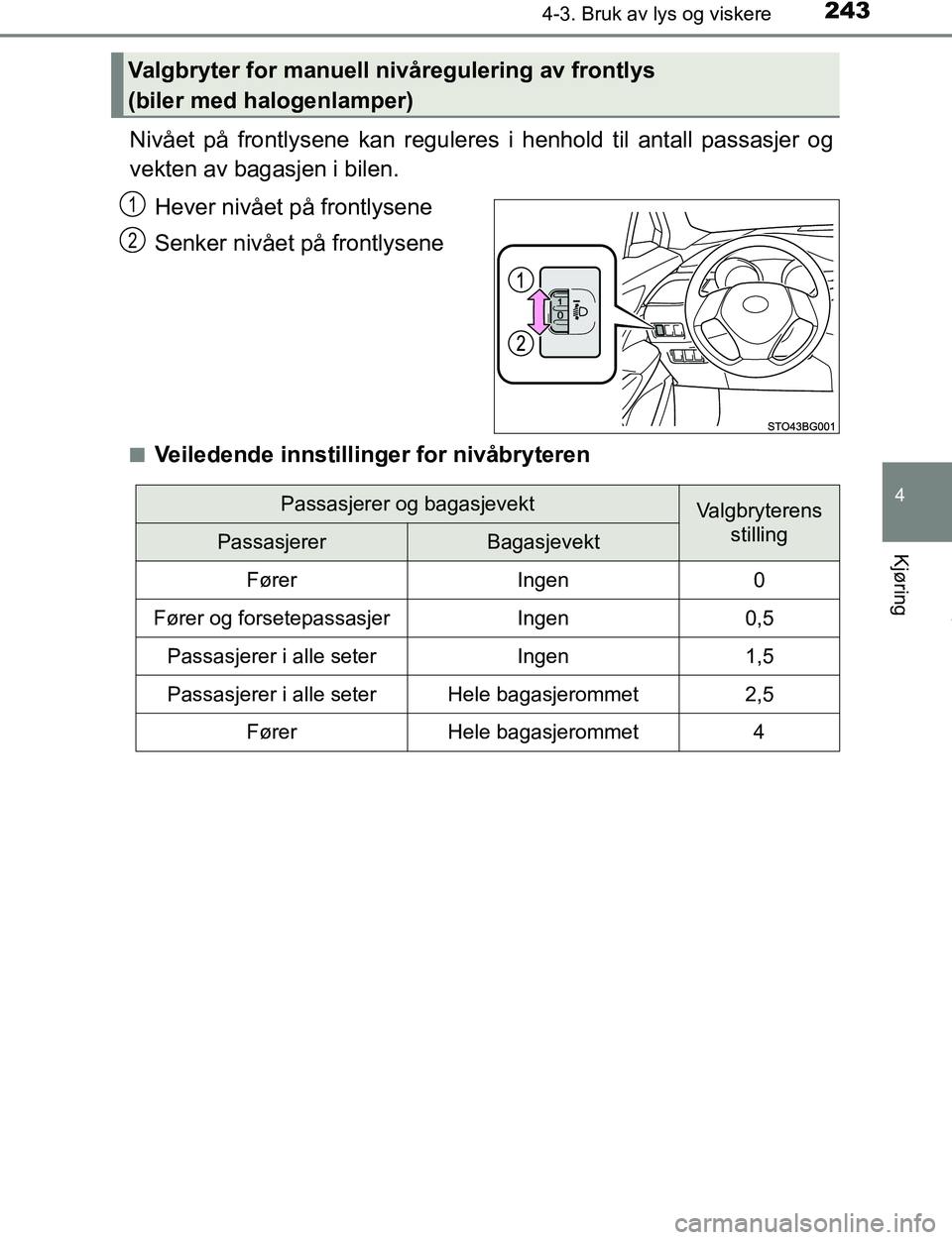TOYOTA C-HR 2017 Instruksjoner for bruk (in Norwegian) 2434-3. Bruk av lys og viskere
4
Kjøring
C-HR_OM_Europe_OM10528NO
Nivået på frontlysene kan reguleres i henhold til antall passasjer og
vekten av bagasjen i bilen.Hever nivået på frontlysene
Senk TOYOTA C-HR 2017 Instruksjoner for bruk (in Norwegian) 2434-3. Bruk av lys og viskere
4
Kjøring
C-HR_OM_Europe_OM10528NO
Nivået på frontlysene kan reguleres i henhold til antall passasjer og
vekten av bagasjen i bilen.Hever nivået på frontlysene
Senk