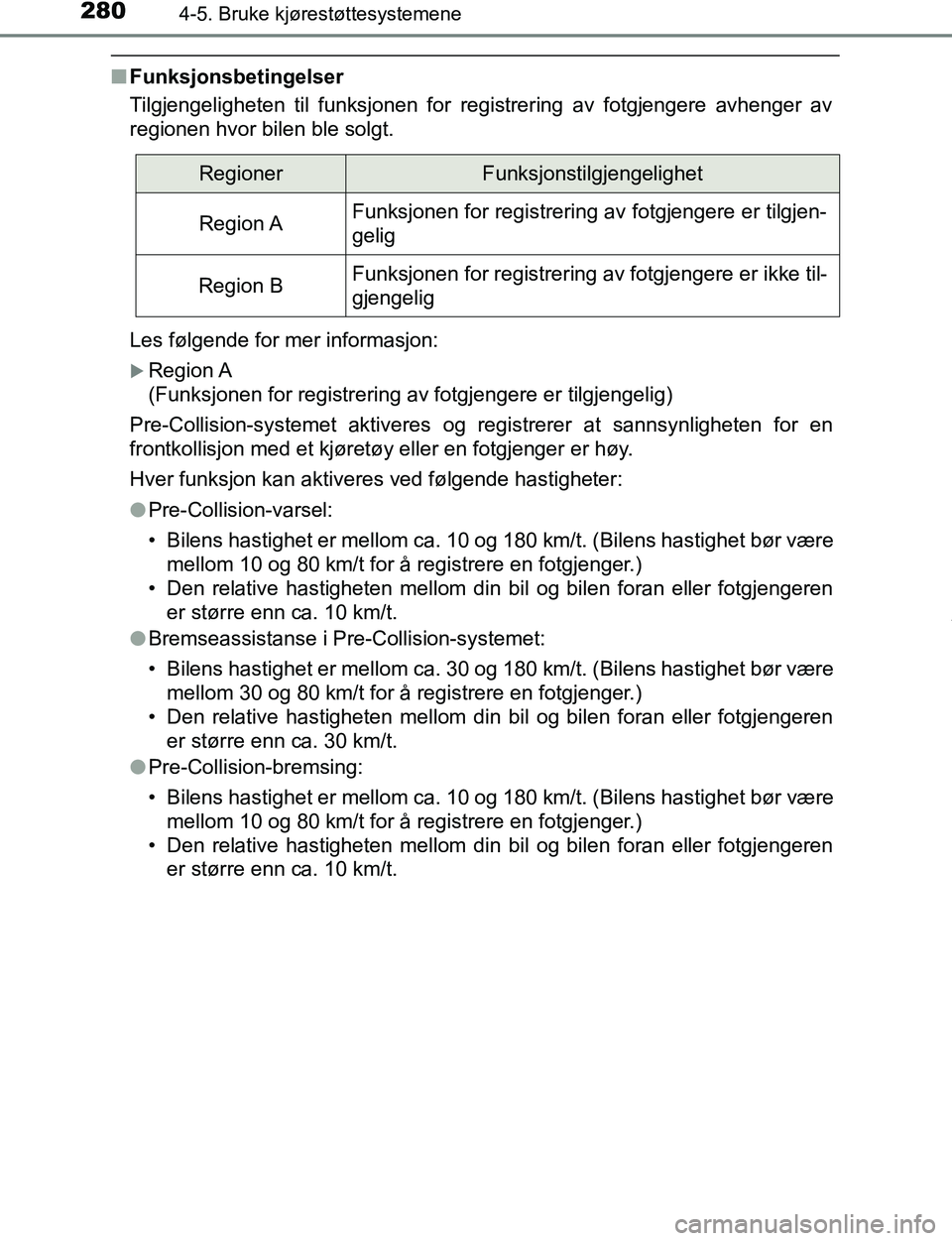 TOYOTA C-HR 2017 Instruksjoner for bruk (in Norwegian) 2804-5. Bruke kjørestøttesystemene
C-HR_OM_Europe_OM10528NO
nFunksjonsbetingelser
Tilgjengeligheten til funksjonen for registrering av fotgjengere avhenger av
regionen hvor bilen ble solgt.
Les føl TOYOTA C-HR 2017 Instruksjoner for bruk (in Norwegian) 2804-5. Bruke kjørestøttesystemene
C-HR_OM_Europe_OM10528NO
nFunksjonsbetingelser
Tilgjengeligheten til funksjonen for registrering av fotgjengere avhenger av
regionen hvor bilen ble solgt.
Les føl