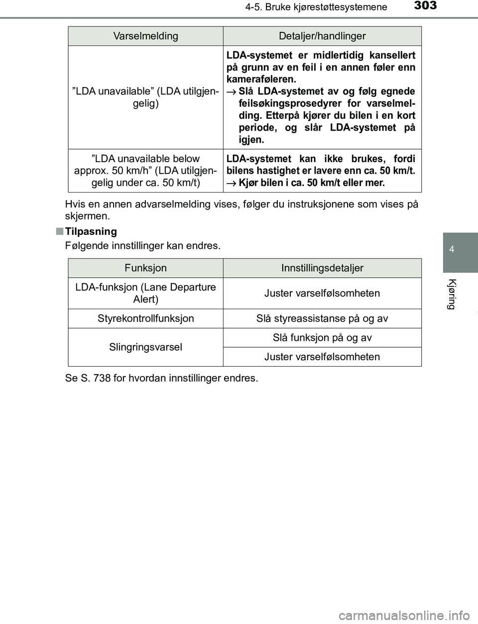 TOYOTA C-HR 2017 Instruksjoner for bruk (in Norwegian) 3034-5. Bruke kjørestøttesystemene
4
Kjøring
C-HR_OM_Europe_OM10528NOHvis en annen advarselmelding vises, følger du instruksjonene som vises på
skjermen.
n Tilpasning
Følgende innstillinger kan TOYOTA C-HR 2017 Instruksjoner for bruk (in Norwegian) 3034-5. Bruke kjørestøttesystemene
4
Kjøring
C-HR_OM_Europe_OM10528NOHvis en annen advarselmelding vises, følger du instruksjonene som vises på
skjermen.
n Tilpasning
Følgende innstillinger kan