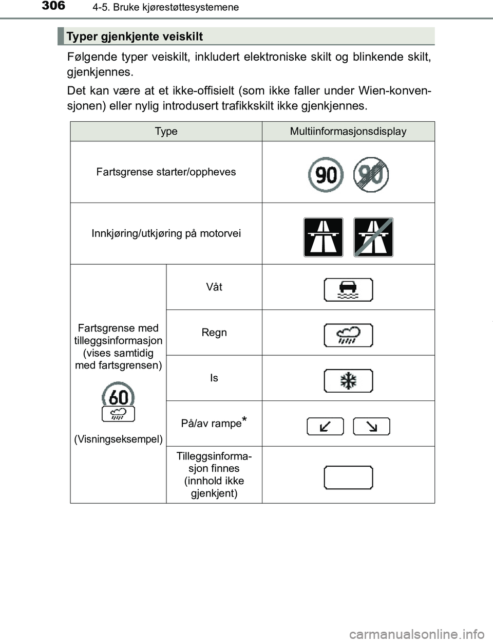 TOYOTA C-HR 2017 Instruksjoner for bruk (in Norwegian) 3064-5. Bruke kjørestøttesystemene
C-HR_OM_Europe_OM10528NO
Følgende typer veiskilt, inkludert elektroniske skilt og blinkende skilt,
gjenkjennes.
Det kan være at et ikke-offisielt (som ikke falle TOYOTA C-HR 2017 Instruksjoner for bruk (in Norwegian) 3064-5. Bruke kjørestøttesystemene
C-HR_OM_Europe_OM10528NO
Følgende typer veiskilt, inkludert elektroniske skilt og blinkende skilt,
gjenkjennes.
Det kan være at et ikke-offisielt (som ikke falle