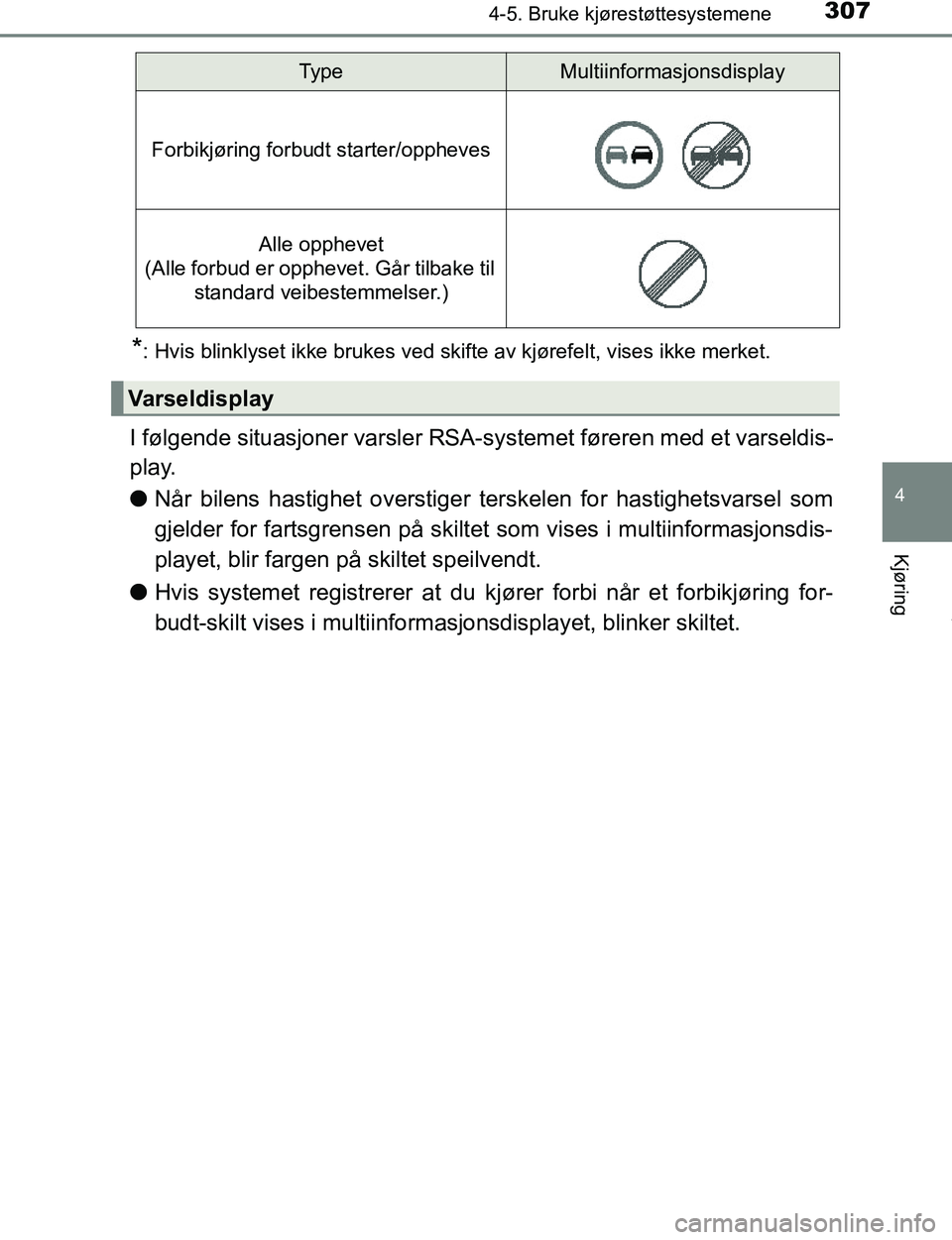 TOYOTA C-HR 2017 Instruksjoner for bruk (in Norwegian) 3074-5. Bruke kjørestøttesystemene
4
Kjøring
C-HR_OM_Europe_OM10528NO
*: Hvis blinklyset ikke brukes ved skifte av kjørefelt, vises ikke merket.
I følgende situasjoner varsler RSA-systemet fører TOYOTA C-HR 2017 Instruksjoner for bruk (in Norwegian) 3074-5. Bruke kjørestøttesystemene
4
Kjøring
C-HR_OM_Europe_OM10528NO
*: Hvis blinklyset ikke brukes ved skifte av kjørefelt, vises ikke merket.
I følgende situasjoner varsler RSA-systemet fører