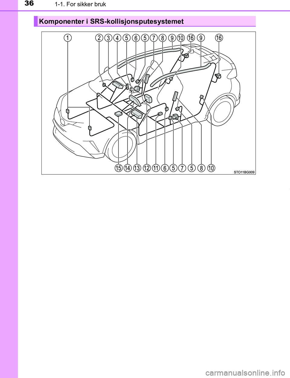 TOYOTA C-HR 2017 Instruksjoner for bruk (in Norwegian) 361-1. For sikker bruk
C-HR_OM_Europe_OM10528NO
Komponenter i SRS-kollisjonsputesystemet
OM10528NO.book Page 36 Tuesday, February 28, 2017 9:45 AM TOYOTA C-HR 2017 Instruksjoner for bruk (in Norwegian) 361-1. For sikker bruk
C-HR_OM_Europe_OM10528NO
Komponenter i SRS-kollisjonsputesystemet
OM10528NO.book Page 36 Tuesday, February 28, 2017 9:45 AM