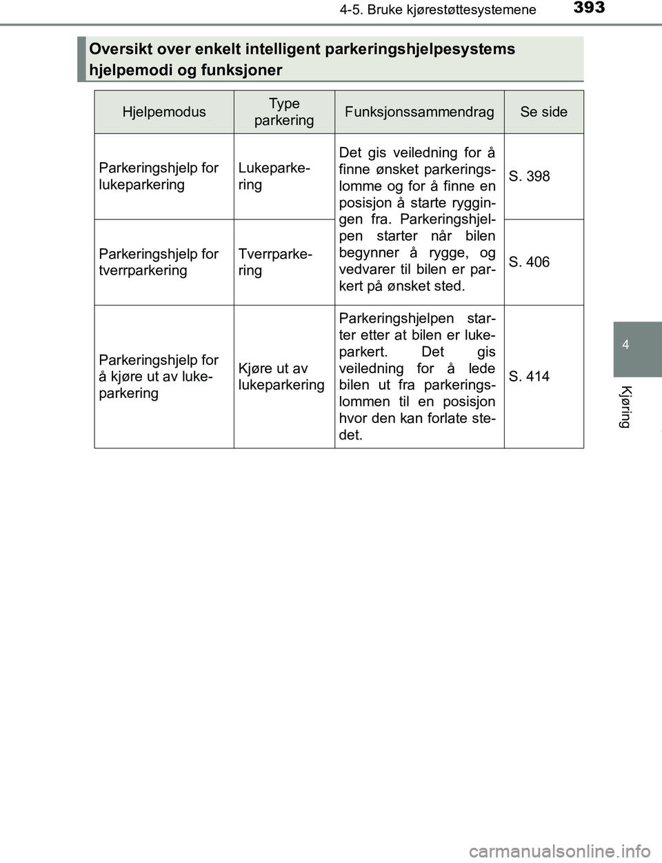 TOYOTA C-HR 2017  Instruksjoner for bruk (in Norwegian) 3934-5. Bruke kjørestøttesystemene
4
Kjøring
C-HR_OM_Europe_OM10528NO
Oversikt over enkelt intelligent parkeringshjelpesystems 
hjelpemodi og funksjoner
HjelpemodusType 
parkeringFunksjonssammendra