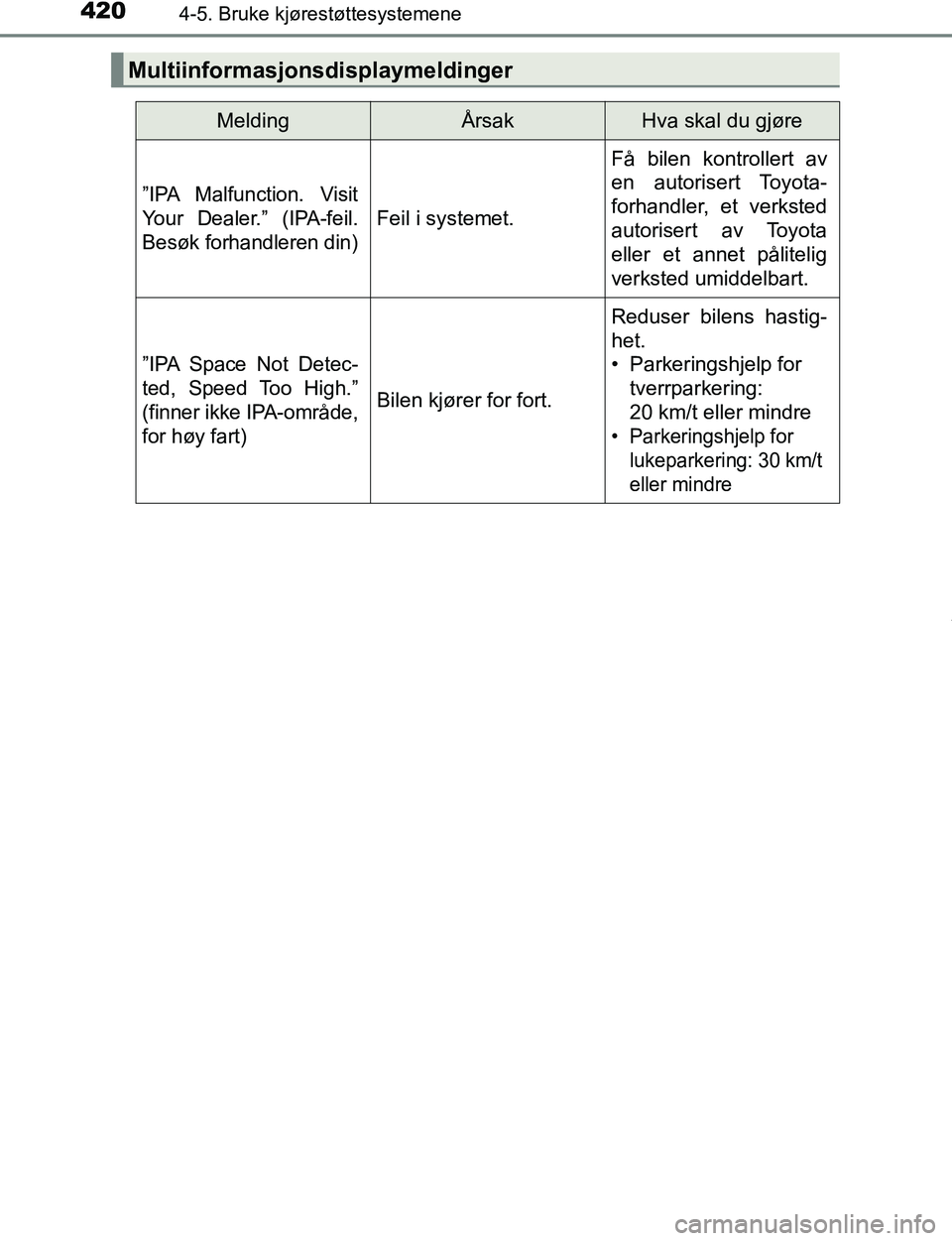 TOYOTA C-HR 2017 Instruksjoner for bruk (in Norwegian) 4204-5. Bruke kjørestøttesystemene
C-HR_OM_Europe_OM10528NO
Multiinformasjonsdisplaymeldinger
MeldingÅrsakHva skal du gjøre
”IPA Malfunction. Visit
Your Dealer.” (IPA-feil.
Besøk forhandleren TOYOTA C-HR 2017 Instruksjoner for bruk (in Norwegian) 4204-5. Bruke kjørestøttesystemene
C-HR_OM_Europe_OM10528NO
Multiinformasjonsdisplaymeldinger
MeldingÅrsakHva skal du gjøre
”IPA Malfunction. Visit
Your Dealer.” (IPA-feil.
Besøk forhandleren