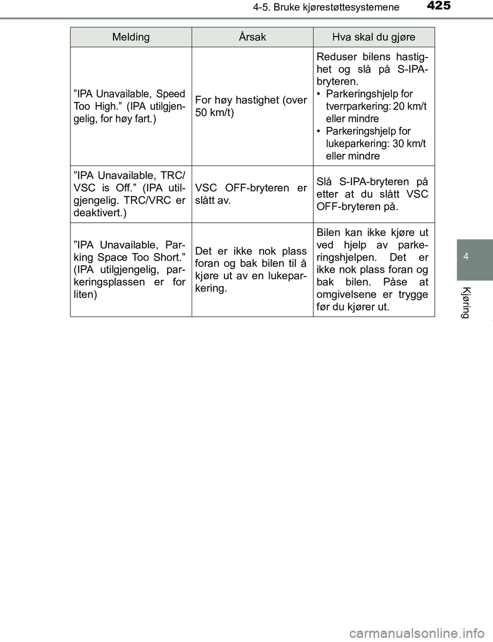 TOYOTA C-HR 2017 Instruksjoner for bruk (in Norwegian) 4254-5. Bruke kjørestøttesystemene
4
Kjøring
C-HR_OM_Europe_OM10528NO
”IPA Unavailable, Speed
Too High.” (IPA utilgjen-
gelig, for høy fart.)For høy hastighet (over
50 km/t)
Reduser bilens ha TOYOTA C-HR 2017 Instruksjoner for bruk (in Norwegian) 4254-5. Bruke kjørestøttesystemene
4
Kjøring
C-HR_OM_Europe_OM10528NO
”IPA Unavailable, Speed
Too High.” (IPA utilgjen-
gelig, for høy fart.)For høy hastighet (over
50 km/t)
Reduser bilens ha