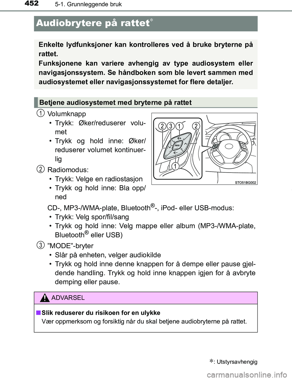 TOYOTA C-HR 2017 Instruksjoner for bruk (in Norwegian) 4525-1. Grunnleggende bruk
C-HR_OM_Europe_OM10528NO
Audiobrytere på rattet∗
Volumknapp• Trykk: Øker/reduserer volu- met
• Trykk og hold inne: Øker/ reduserer volumet kontinuer-
lig
Radiomodus TOYOTA C-HR 2017 Instruksjoner for bruk (in Norwegian) 4525-1. Grunnleggende bruk
C-HR_OM_Europe_OM10528NO
Audiobrytere på rattet∗
Volumknapp• Trykk: Øker/reduserer volu- met
• Trykk og hold inne: Øker/ reduserer volumet kontinuer-
lig
Radiomodus