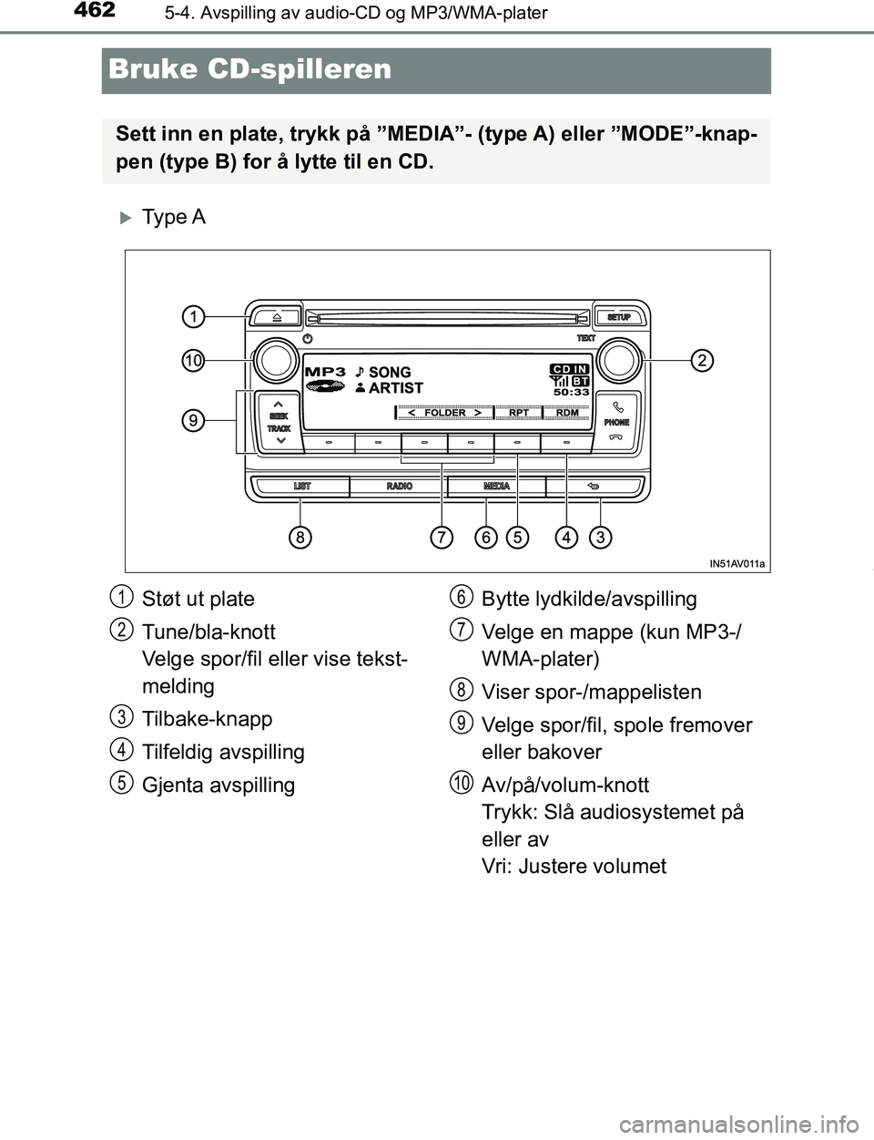 TOYOTA C-HR 2017 Instruksjoner for bruk (in Norwegian) 4625-4. Avspilling av audio-CD og MP3/WMA-plater
C-HR_OM_Europe_OM10528NO
Bruke CD-spilleren
Ty p e A
Sett inn en plate, trykk på ”MEDIA”- (type A) eller ”MODE”-knap-
pen (type B) for å TOYOTA C-HR 2017 Instruksjoner for bruk (in Norwegian) 4625-4. Avspilling av audio-CD og MP3/WMA-plater
C-HR_OM_Europe_OM10528NO
Bruke CD-spilleren
Ty p e A
Sett inn en plate, trykk på ”MEDIA”- (type A) eller ”MODE”-knap-
pen (type B) for å
