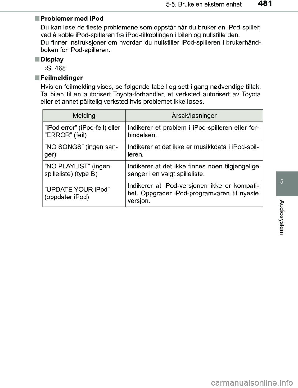 TOYOTA C-HR 2017  Instruksjoner for bruk (in Norwegian) 4815-5. Bruke en ekstern enhet
5
Audiosystem
C-HR_OM_Europe_OM10528NOn
Problemer med iPod
Du kan løse de fleste problemene som oppstår når du bruker en iPod-spiller,
ved å koble iPod-spilleren fra
