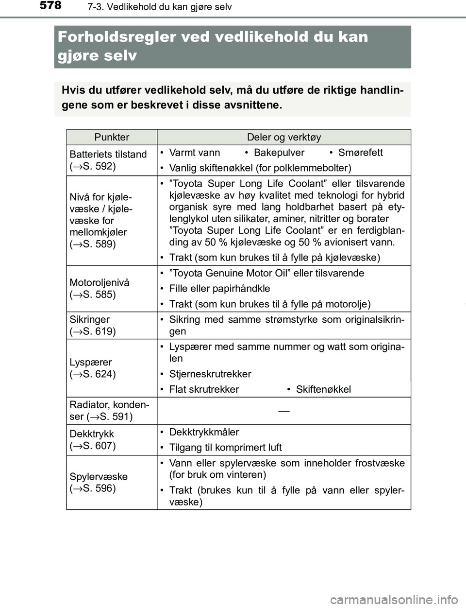 TOYOTA C-HR 2017 Instruksjoner for bruk (in Norwegian) 5787-3. Vedlikehold du kan gjøre selv
C-HR_OM_Europe_OM10528NO
Forholdsregler ved vedlikehold du kan
gjøre selv
Hvis du utfører vedlikehold selv, må du utføre de riktige handlin-
gene som er bes TOYOTA C-HR 2017 Instruksjoner for bruk (in Norwegian) 5787-3. Vedlikehold du kan gjøre selv
C-HR_OM_Europe_OM10528NO
Forholdsregler ved vedlikehold du kan
gjøre selv
Hvis du utfører vedlikehold selv, må du utføre de riktige handlin-
gene som er bes