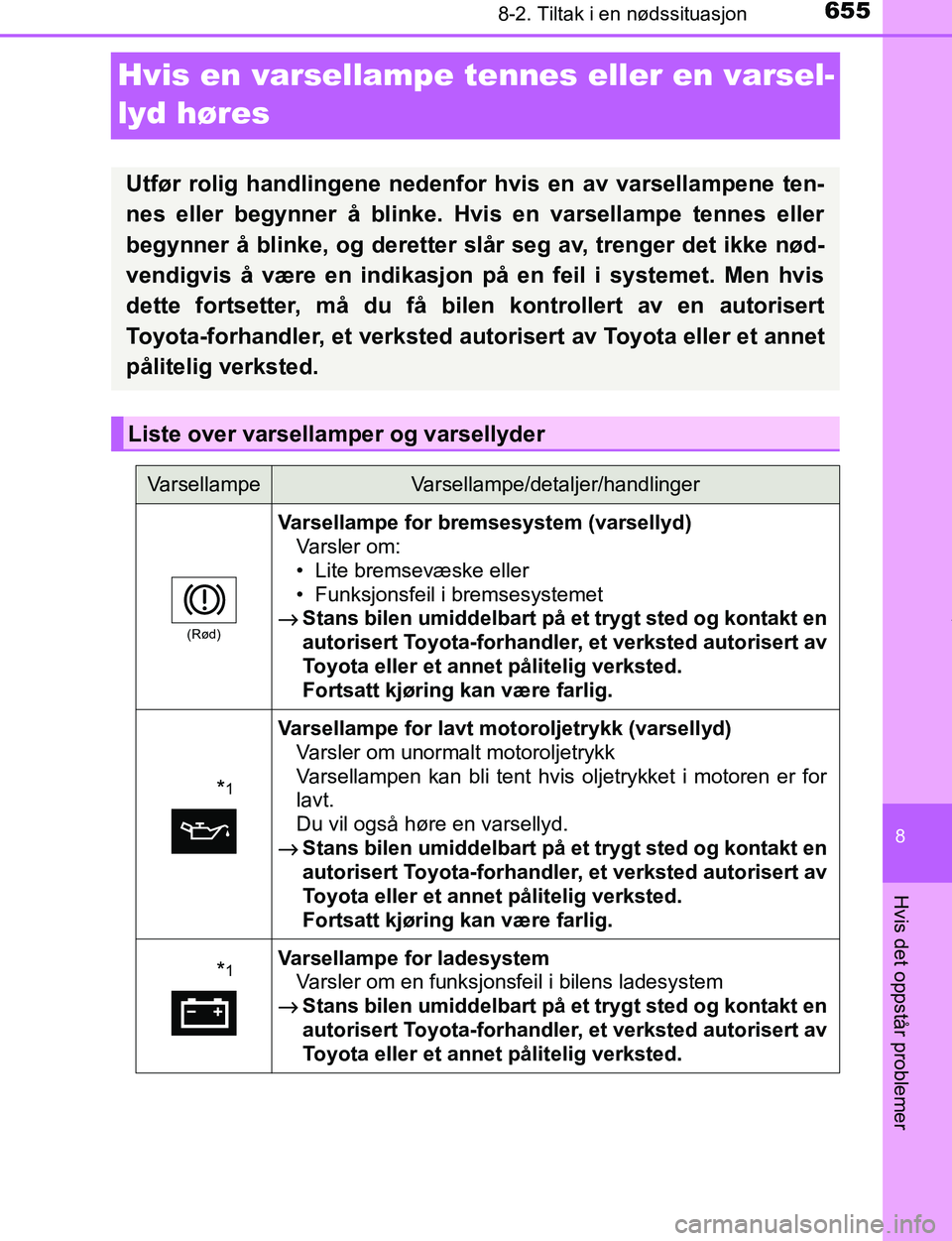 TOYOTA C-HR 2017 Instruksjoner for bruk (in Norwegian) 6558-2. Tiltak i en nødssituasjon
8
Hvis det oppstår problemer
C-HR_OM_Europe_OM10528NO
Hvis en varsellampe tennes eller en varsel-
lyd høres
Utfør rolig handlingene nedenfor hvis en av varsellam TOYOTA C-HR 2017 Instruksjoner for bruk (in Norwegian) 6558-2. Tiltak i en nødssituasjon
8
Hvis det oppstår problemer
C-HR_OM_Europe_OM10528NO
Hvis en varsellampe tennes eller en varsel-
lyd høres
Utfør rolig handlingene nedenfor hvis en av varsellam