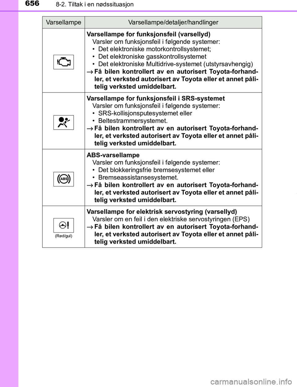 TOYOTA C-HR 2017 Instruksjoner for bruk (in Norwegian) 6568-2. Tiltak i en nødssituasjon
C-HR_OM_Europe_OM10528NO
Varsellampe for funksjonsfeil (varsellyd)Varsler om funksjonsfeil i følgende systemer:
• Det elektroniske motorkontrollsystemet;
• Det TOYOTA C-HR 2017 Instruksjoner for bruk (in Norwegian) 6568-2. Tiltak i en nødssituasjon
C-HR_OM_Europe_OM10528NO
Varsellampe for funksjonsfeil (varsellyd)Varsler om funksjonsfeil i følgende systemer:
• Det elektroniske motorkontrollsystemet;
• Det