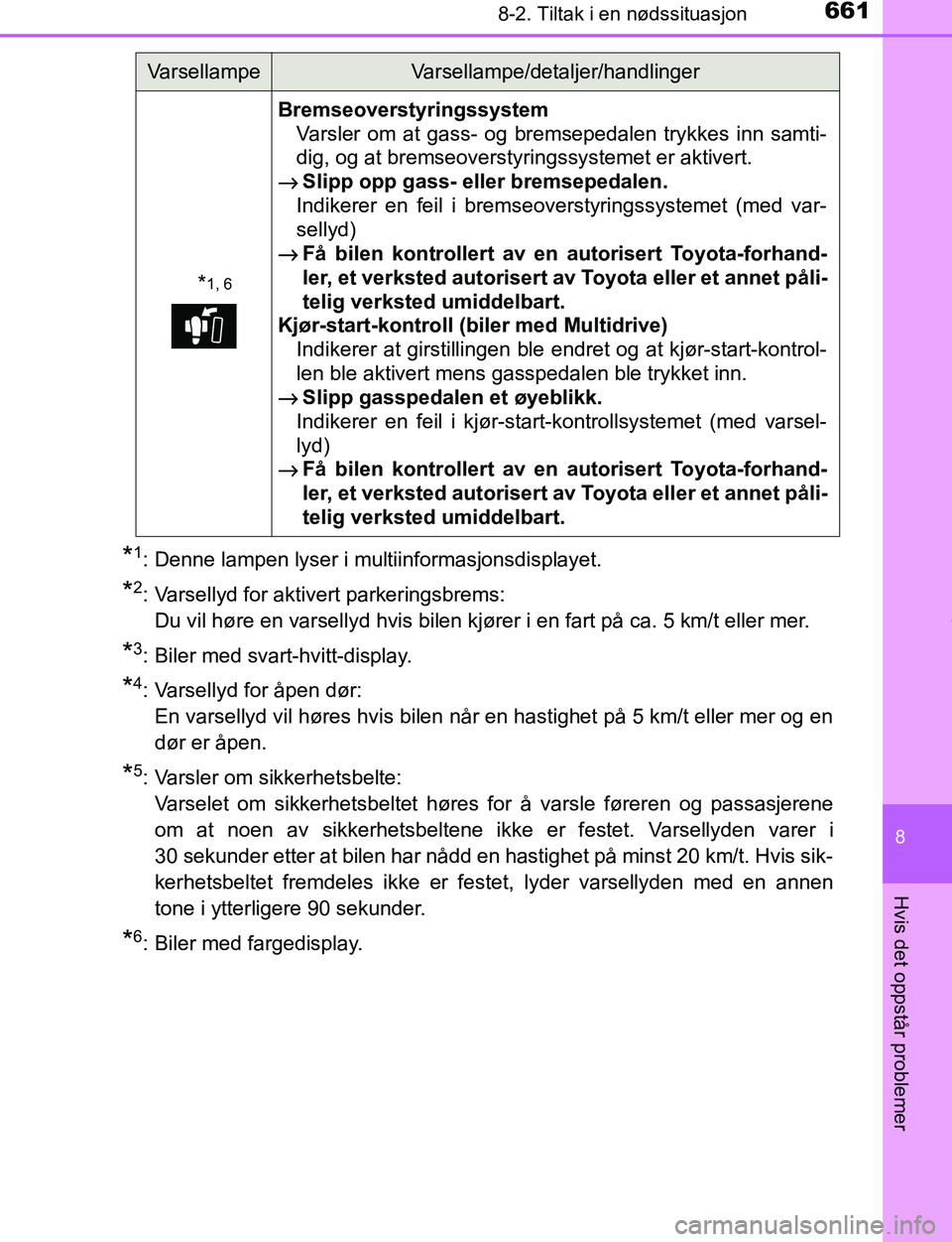 TOYOTA C-HR 2017  Instruksjoner for bruk (in Norwegian) 6618-2. Tiltak i en nødssituasjon
8
Hvis det oppstår problemer
C-HR_OM_Europe_OM10528NO
*1: Denne lampen lyser i multiinformasjonsdisplayet.
*2: Varsellyd for aktivert parkeringsbrems:Du vil høre e