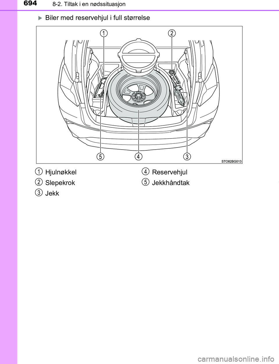 TOYOTA C-HR 2017  Instruksjoner for bruk (in Norwegian) 6948-2. Tiltak i en nødssituasjon
C-HR_OM_Europe_OM10528NO
Biler med reservehjul i full størrelse
Hjulnøkkel
Slepekrok
JekkReservehjul
Jekkhåndtak1
2
3
4
5
OM10528NO.book  Page 694  Tuesday, Fe