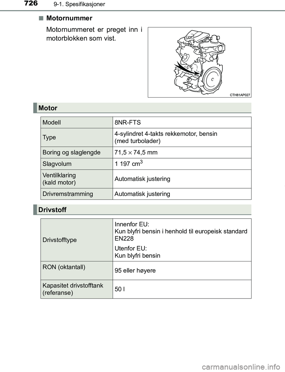 TOYOTA C-HR 2017  Instruksjoner for bruk (in Norwegian) 7269-1. Spesifikasjoner
C-HR_OM_Europe_OM10528NOn
Motornummer
Motornummeret er preget inn i
motorblokken som vist.
Motor
Modell
8NR-FTS
Ty p e4-sylindret 4-takts rekkemotor, bensin 
(med turbolader)
B