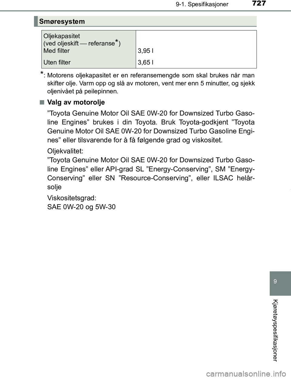 TOYOTA C-HR 2017  Instruksjoner for bruk (in Norwegian) 7279-1. Spesifikasjoner
9
Kjøretøyspesifikasjoner
C-HR_OM_Europe_OM10528NO
*: Motorens oljekapasitet er en referansemengde som skal brukes når manskifter olje. Varm opp og slå av motoren, vent mer