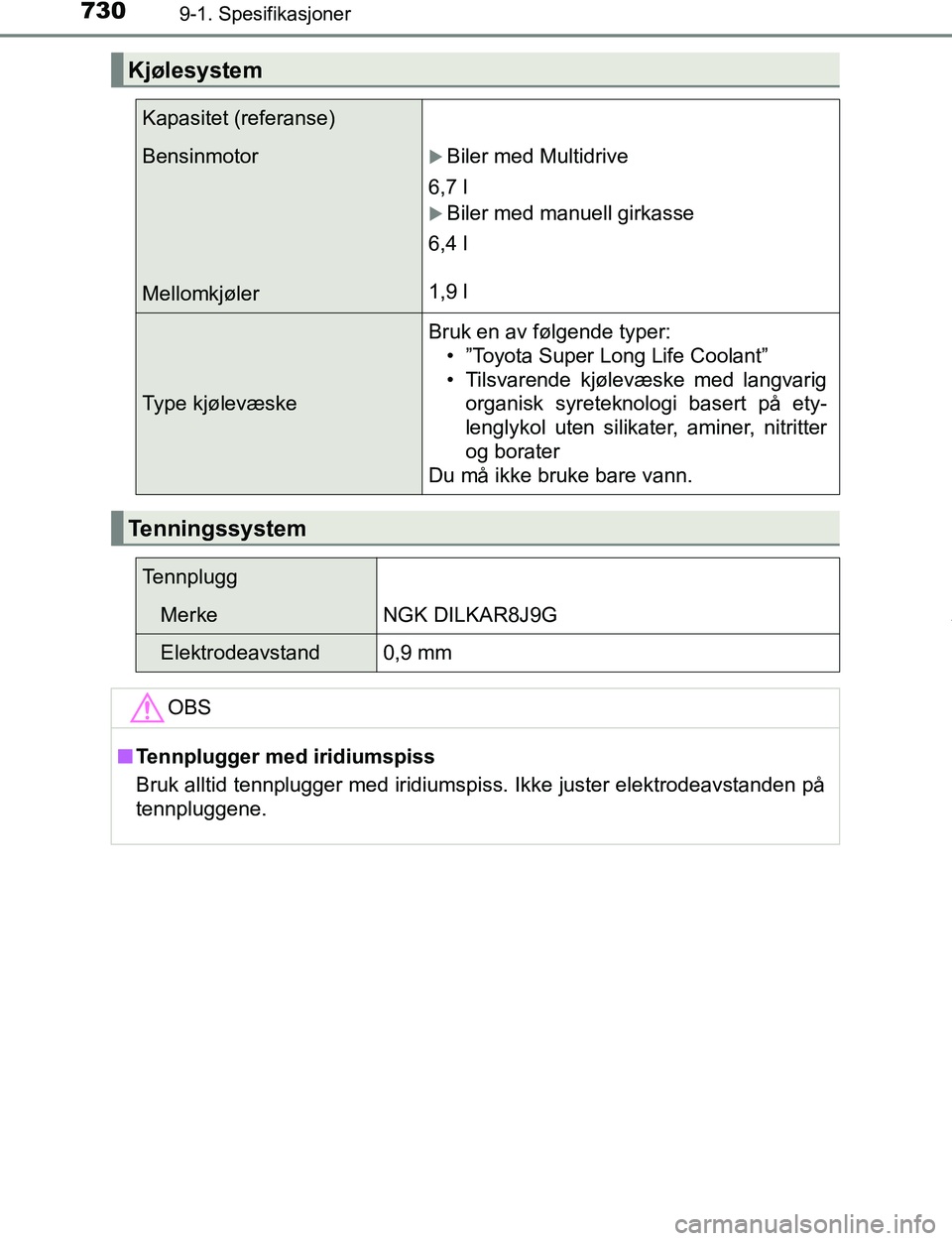 TOYOTA C-HR 2017 Instruksjoner for bruk (in Norwegian) 7309-1. Spesifikasjoner
C-HR_OM_Europe_OM10528NO
Kjølesystem
Kapasitet (referanse)
Bensinmotor
MellomkjølerBiler med Multidrive
6,7 l
Biler med manuell girkasse
6,4 l
1,9 l
Type kjølevæske B TOYOTA C-HR 2017 Instruksjoner for bruk (in Norwegian) 7309-1. Spesifikasjoner
C-HR_OM_Europe_OM10528NO
Kjølesystem
Kapasitet (referanse)
Bensinmotor
MellomkjølerBiler med Multidrive
6,7 l
Biler med manuell girkasse
6,4 l
1,9 l
Type kjølevæske B