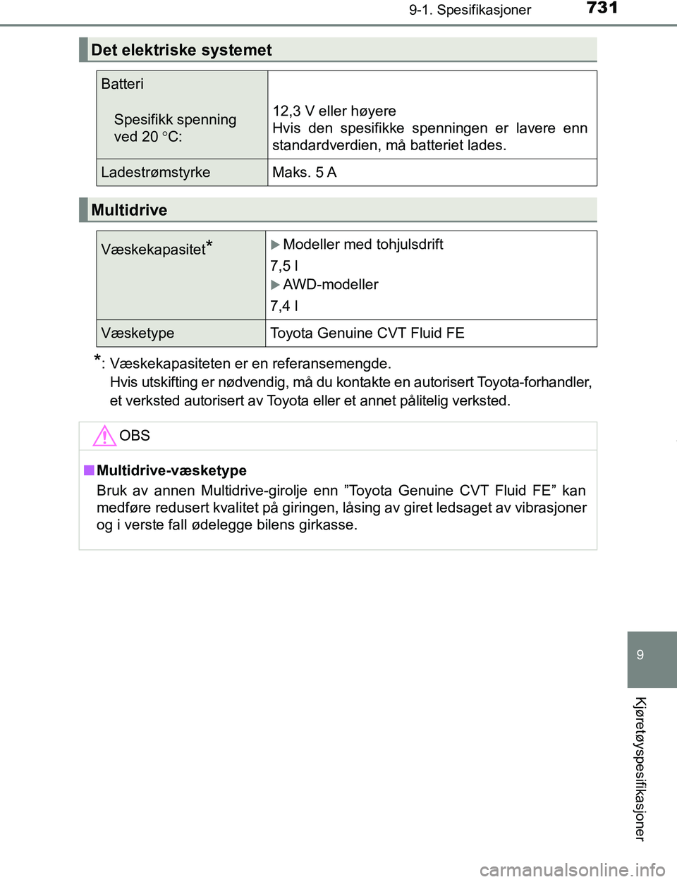 TOYOTA C-HR 2017 Instruksjoner for bruk (in Norwegian) 7319-1. Spesifikasjoner
9
Kjøretøyspesifikasjoner
C-HR_OM_Europe_OM10528NO
*: Væskekapasiteten er en referansemengde. Hvis utskifting er nødvendig, må du kontakte en autorisert Toyota-forhandler, TOYOTA C-HR 2017 Instruksjoner for bruk (in Norwegian) 7319-1. Spesifikasjoner
9
Kjøretøyspesifikasjoner
C-HR_OM_Europe_OM10528NO
*: Væskekapasiteten er en referansemengde. Hvis utskifting er nødvendig, må du kontakte en autorisert Toyota-forhandler,