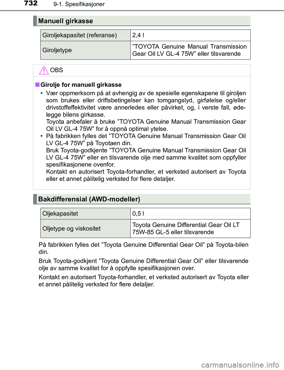 TOYOTA C-HR 2017 Instruksjoner for bruk (in Norwegian) 7329-1. Spesifikasjoner
C-HR_OM_Europe_OM10528NOPå fabrikken fylles det ”Toyota Genuine Differential Gear Oil” på Toyota-bilen
din.
Bruk Toyota-godkjent ”Toyota Genuine Differential Gear Oil TOYOTA C-HR 2017 Instruksjoner for bruk (in Norwegian) 7329-1. Spesifikasjoner
C-HR_OM_Europe_OM10528NOPå fabrikken fylles det ”Toyota Genuine Differential Gear Oil” på Toyota-bilen
din.
Bruk Toyota-godkjent ”Toyota Genuine Differential Gear Oil