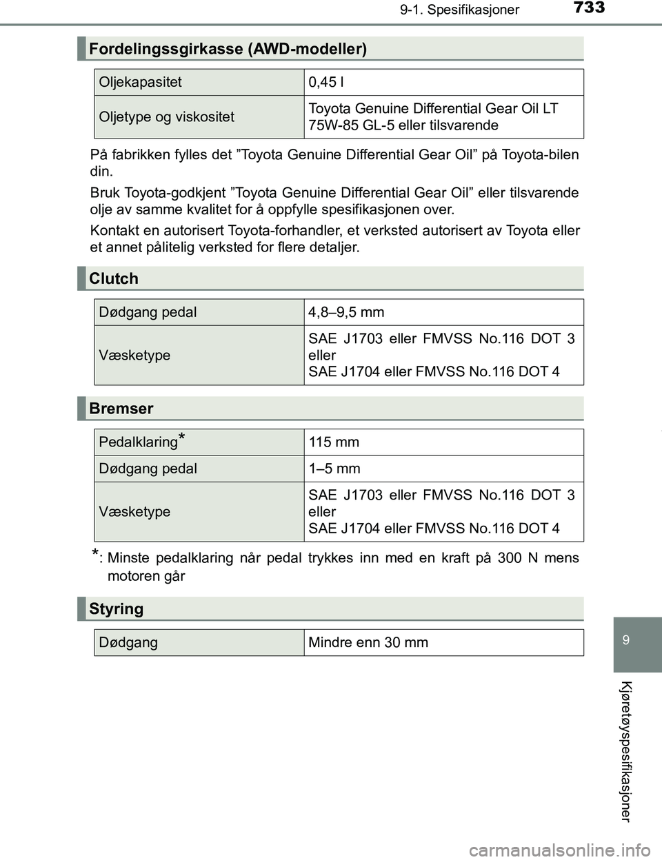 TOYOTA C-HR 2017 Instruksjoner for bruk (in Norwegian) 7339-1. Spesifikasjoner
9
Kjøretøyspesifikasjoner
C-HR_OM_Europe_OM10528NOPå fabrikken fylles det ”Toyota Genuine Differential Gear Oil” på Toyota-bilen
din.
Bruk Toyota-godkjent ”Toyota Gen TOYOTA C-HR 2017 Instruksjoner for bruk (in Norwegian) 7339-1. Spesifikasjoner
9
Kjøretøyspesifikasjoner
C-HR_OM_Europe_OM10528NOPå fabrikken fylles det ”Toyota Genuine Differential Gear Oil” på Toyota-bilen
din.
Bruk Toyota-godkjent ”Toyota Gen