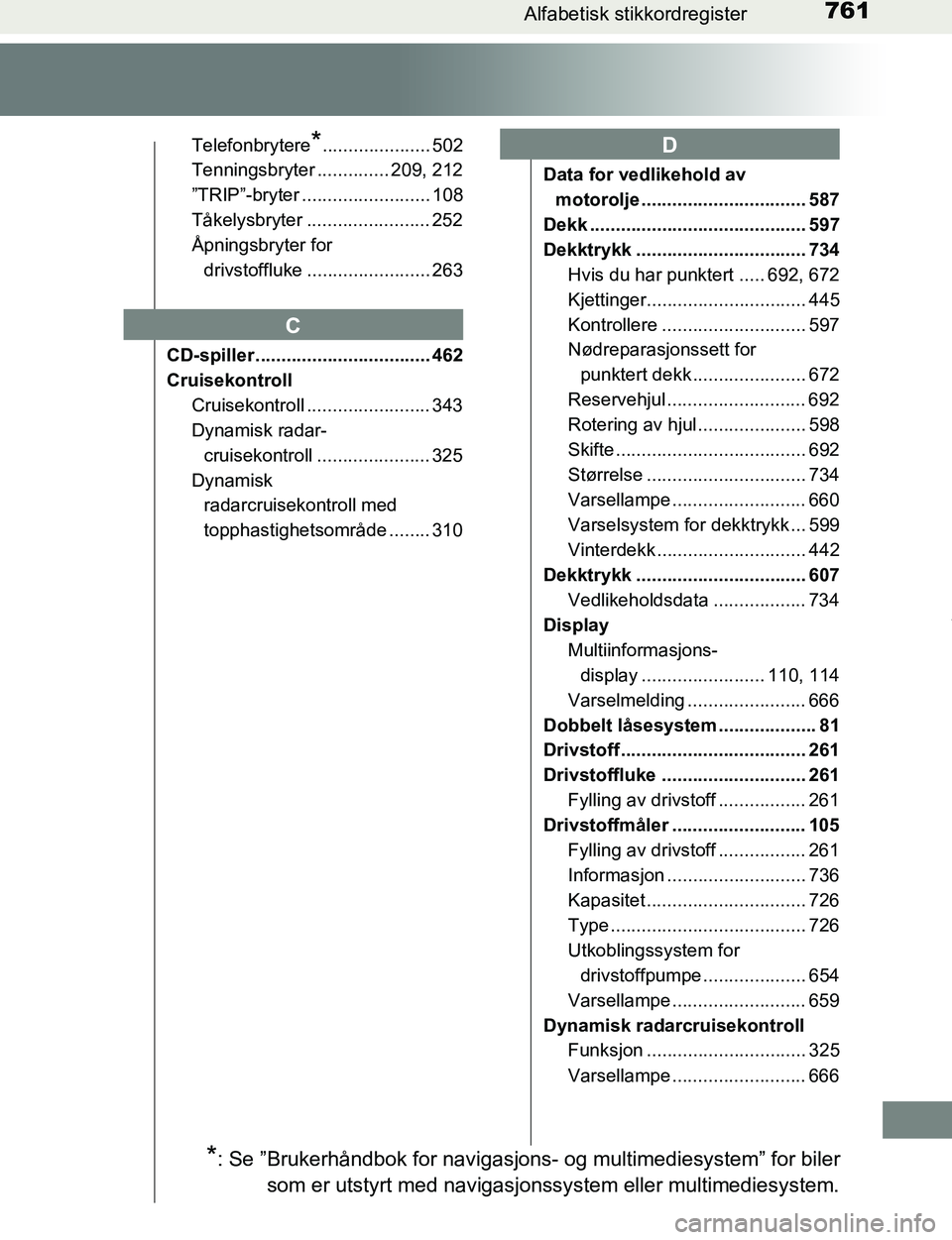 TOYOTA C-HR 2017  Instruksjoner for bruk (in Norwegian) 761Alfabetisk stikkordregister
C-HR_OM_Europe_OM10528NO
Telefonbrytere*..................... 502
Tenningsbryter .............. 209, 212
”TRIP”-bryter ......................... 108
Tåkelysbryter .