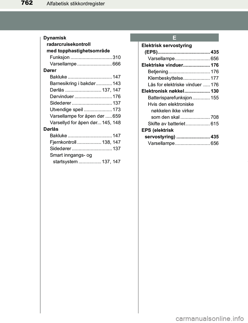 TOYOTA C-HR 2017  Instruksjoner for bruk (in Norwegian) 762Alfabetisk stikkordregister
C-HR_OM_Europe_OM10528NO
Dynamisk 
radarcruisekontroll 
med topphastighetsområde
Funksjon ............................... 310
Varsellampe .......................... 666