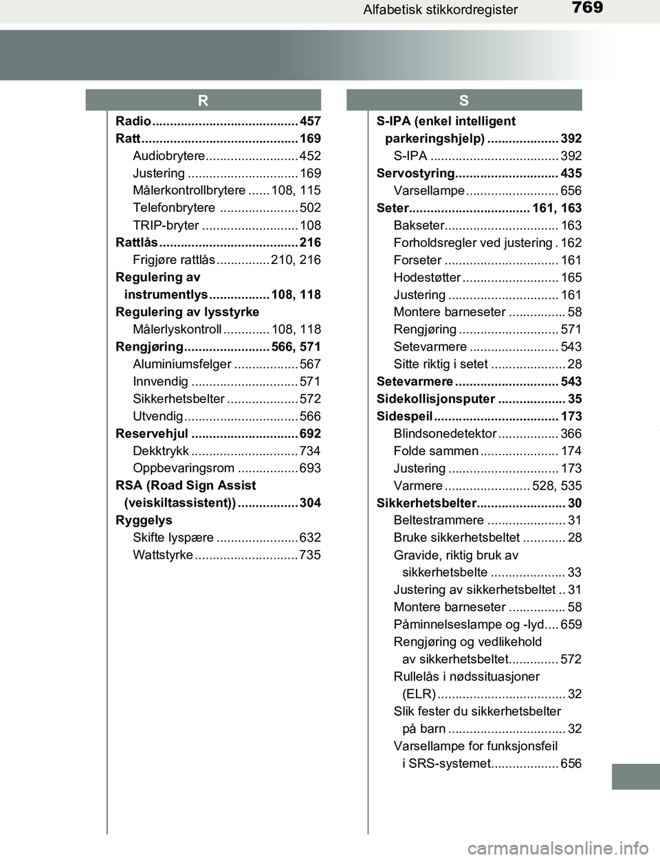 TOYOTA C-HR 2017 Instruksjoner for bruk (in Norwegian) 769Alfabetisk stikkordregister
C-HR_OM_Europe_OM10528NO
Radio ......................................... 457
Ratt ............................................ 169Audiobrytere.......................... TOYOTA C-HR 2017 Instruksjoner for bruk (in Norwegian) 769Alfabetisk stikkordregister
C-HR_OM_Europe_OM10528NO
Radio ......................................... 457
Ratt ............................................ 169Audiobrytere..........................
