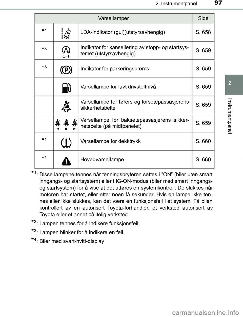 TOYOTA C-HR 2017 Instruksjoner for bruk (in Norwegian) 972. Instrumentpanel
2
Instrumentpanel
C-HR_OM_Europe_OM10528NO
*1: Disse lampene tennes når tenningsbryteren settes i ”ON” (biler uten smartinngangs- og startsystem) eller i IG-ON-modus (biler m TOYOTA C-HR 2017 Instruksjoner for bruk (in Norwegian) 972. Instrumentpanel
2
Instrumentpanel
C-HR_OM_Europe_OM10528NO
*1: Disse lampene tennes når tenningsbryteren settes i ”ON” (biler uten smartinngangs- og startsystem) eller i IG-ON-modus (biler m