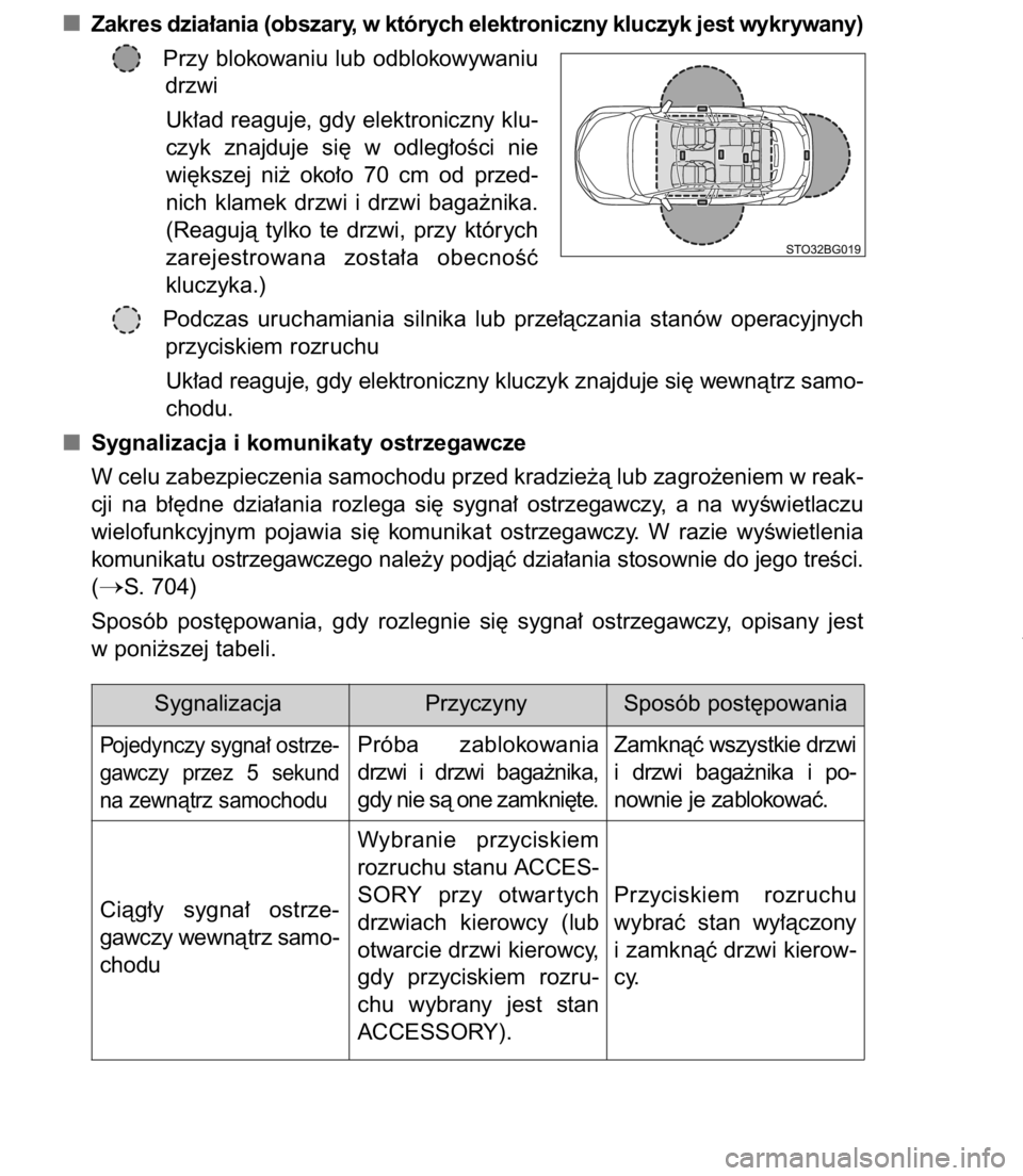 TOYOTA C-HR 2017  Instrukcja obsługi (in Polish) Zakres dzia∏ania (obszary, w których elektroniczny kluczyk jest wykrywany)
Przy blokowaniu lub odblokowywaniu
drzwi
Uk∏ad reaguje, gdy elektroniczny klu-
czyk  znajduje  si´  w odleg∏oÊci  ni