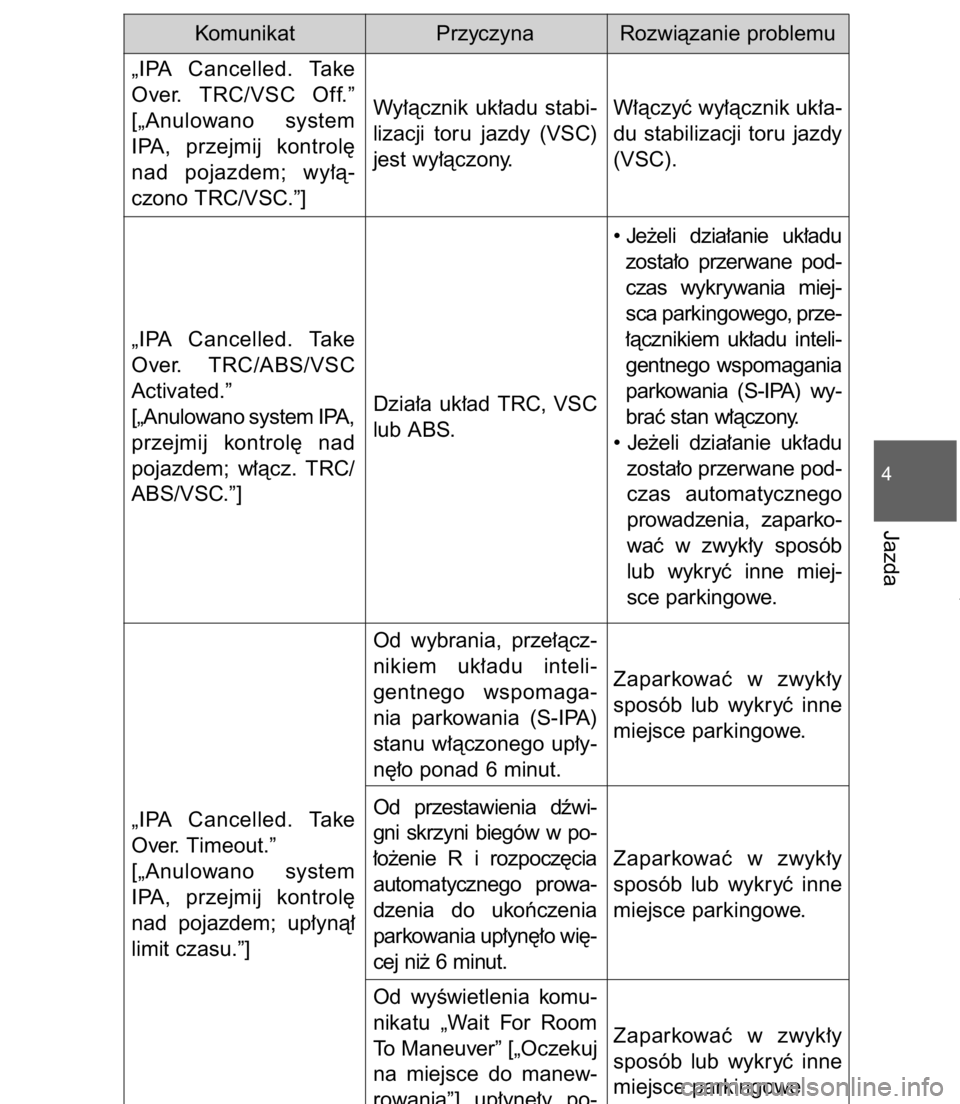 TOYOTA C-HR 2017 Instrukcja obsługi (in Polish) 4-5. Korzystanie z funkcji wspomagajàcych prowadzenie samochodu451
4
Jazda
„IPA Cancelled. Take
Over. TRC/VSC Off.”
[„Anulowano system
IPA, przejmij kontrol´
nad pojazdem; wy∏à-
cz TOYOTA C-HR 2017 Instrukcja obsługi (in Polish) 4-5. Korzystanie z funkcji wspomagajàcych prowadzenie samochodu451
4
Jazda
„IPA Cancelled. Take
Over. TRC/VSC Off.”
[„Anulowano system
IPA, przejmij kontrol´
nad pojazdem; wy∏à-
cz